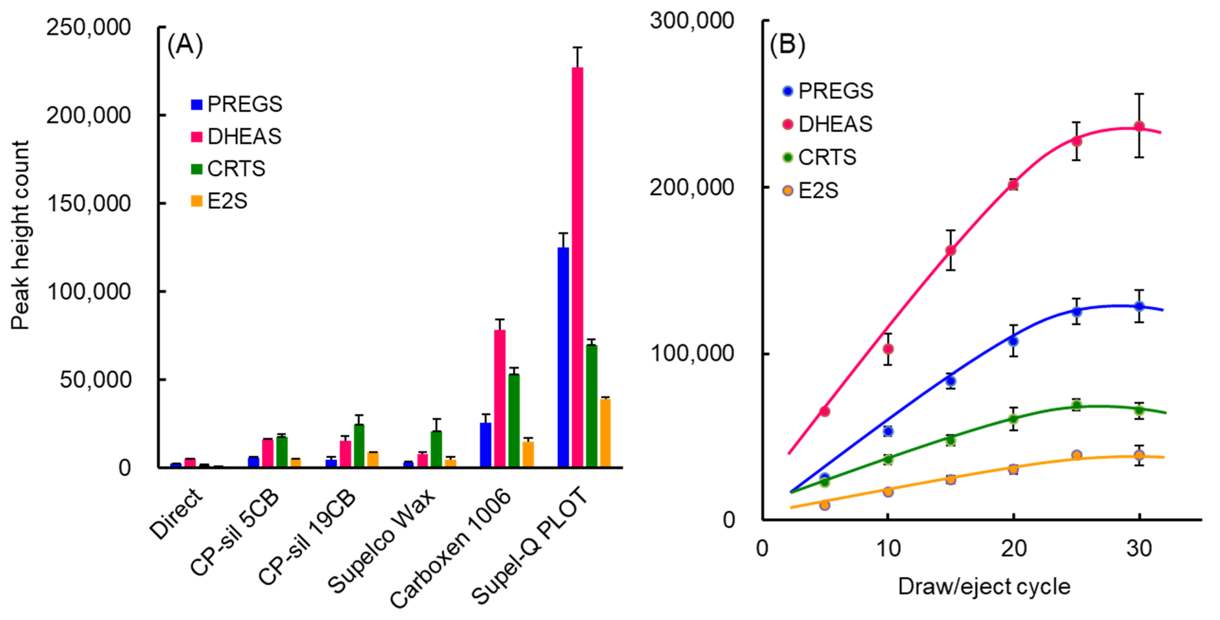 Molecules 27 03225 g001 550