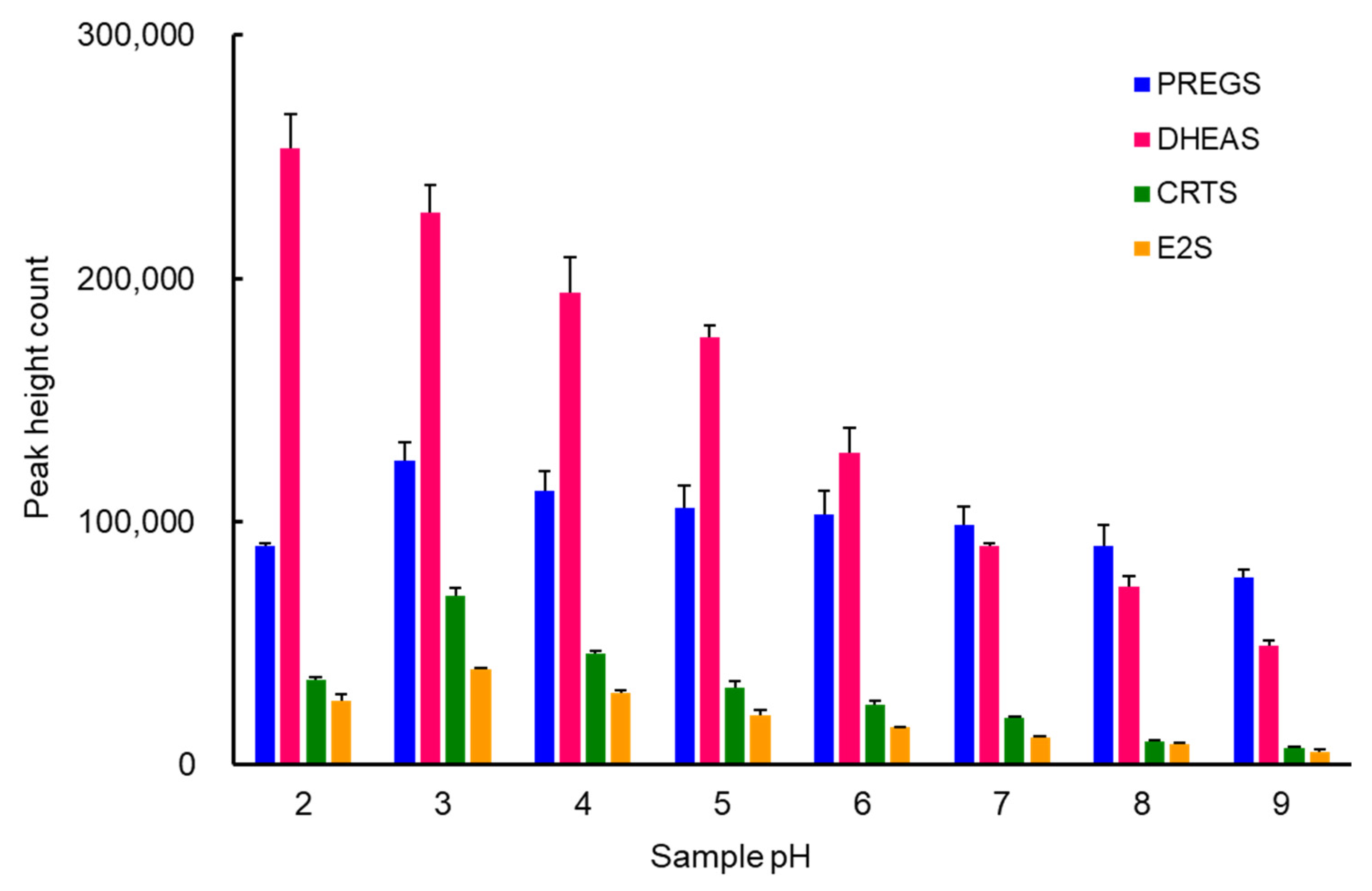 Molecules 27 03225 g002 550