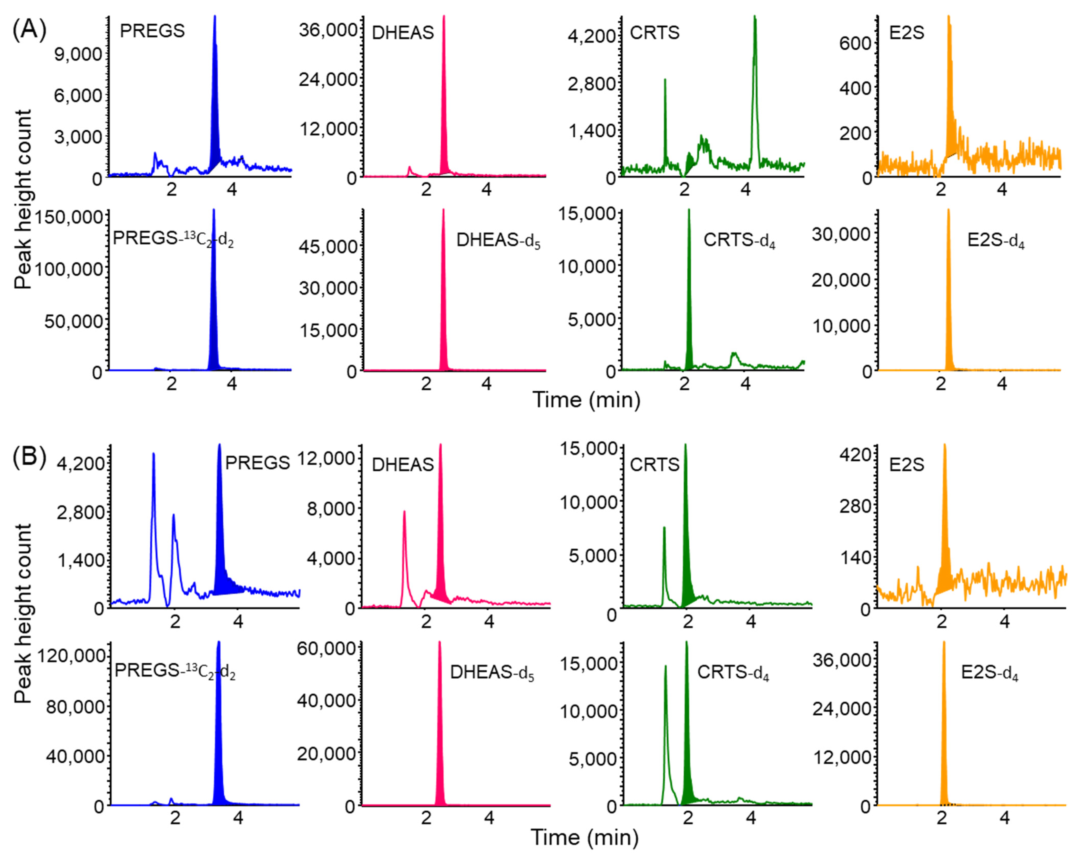 Molecules 27 03225 g004 550