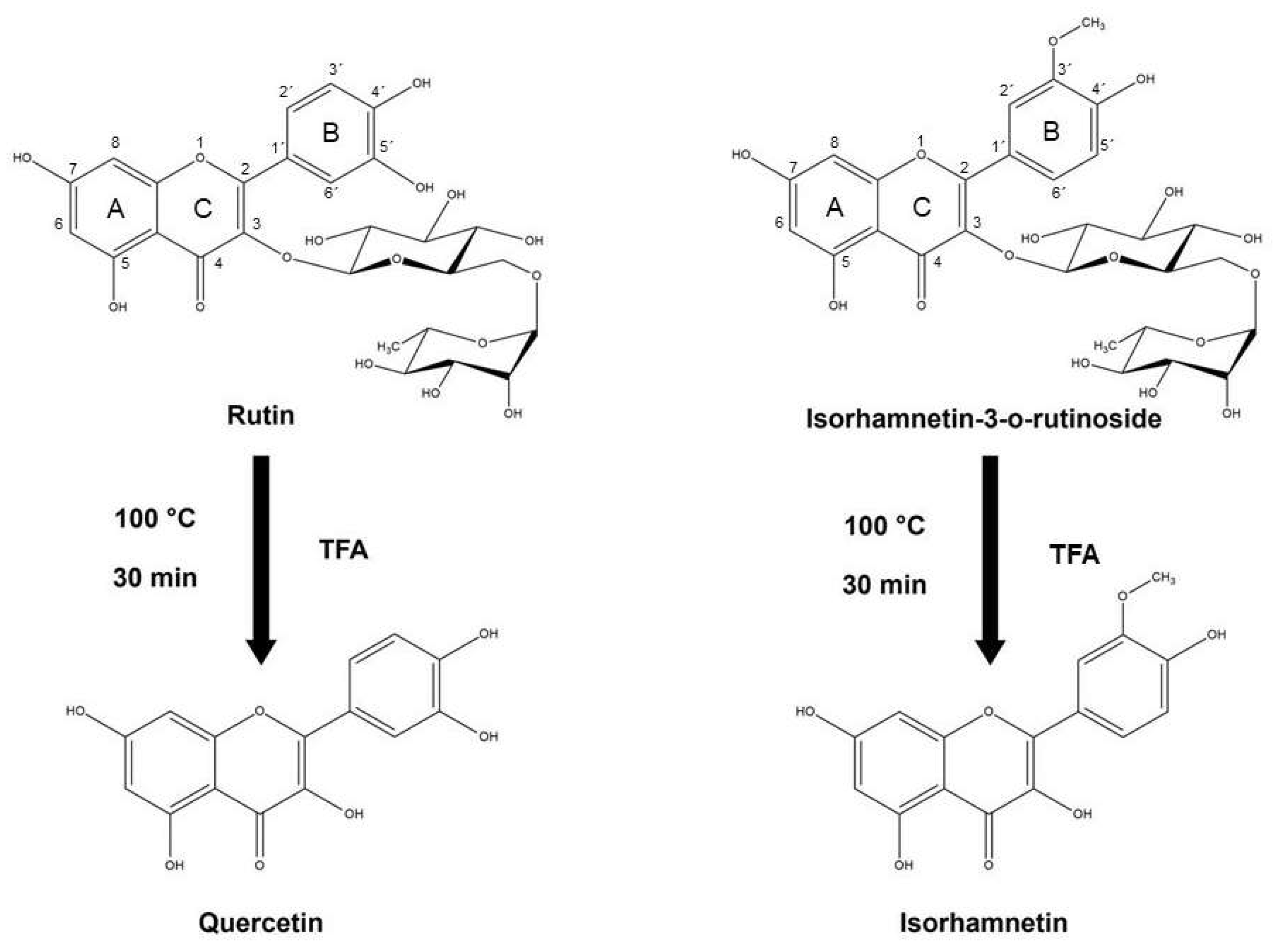 Molecules 27 03226 g001