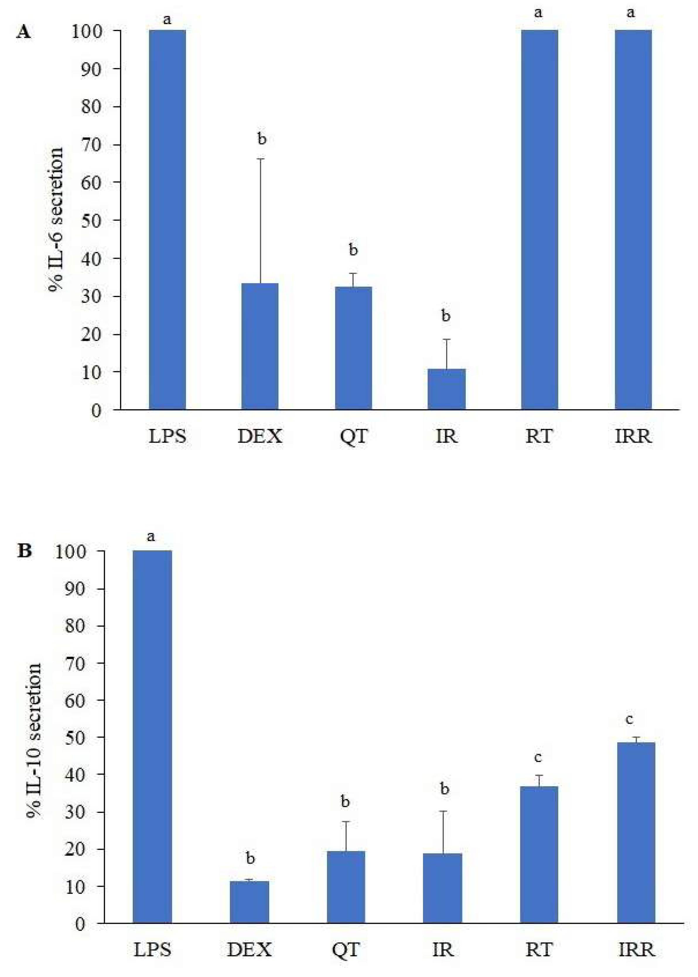Molecules 27 03226 g005