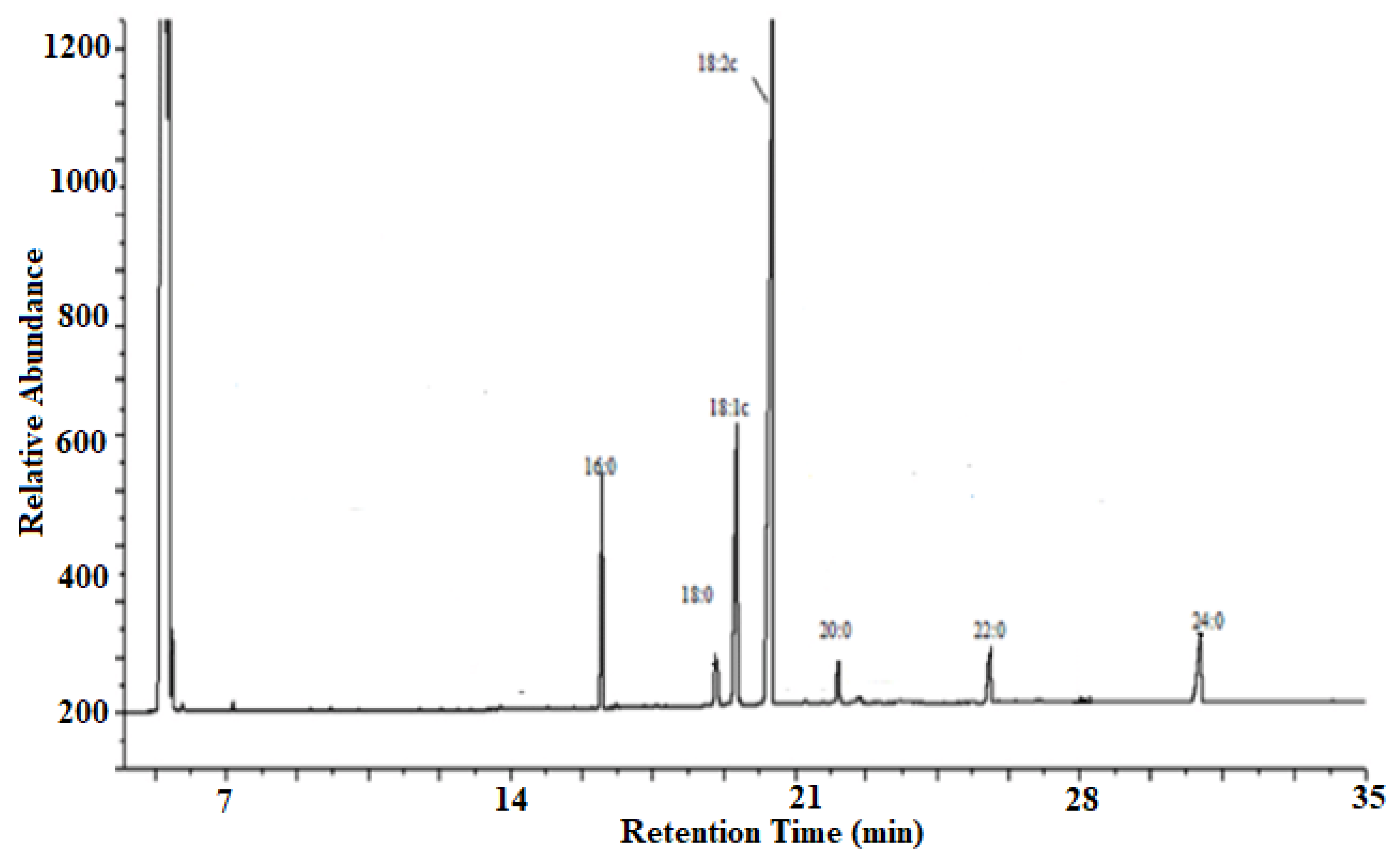 Molecules 27 03230 g001 550
