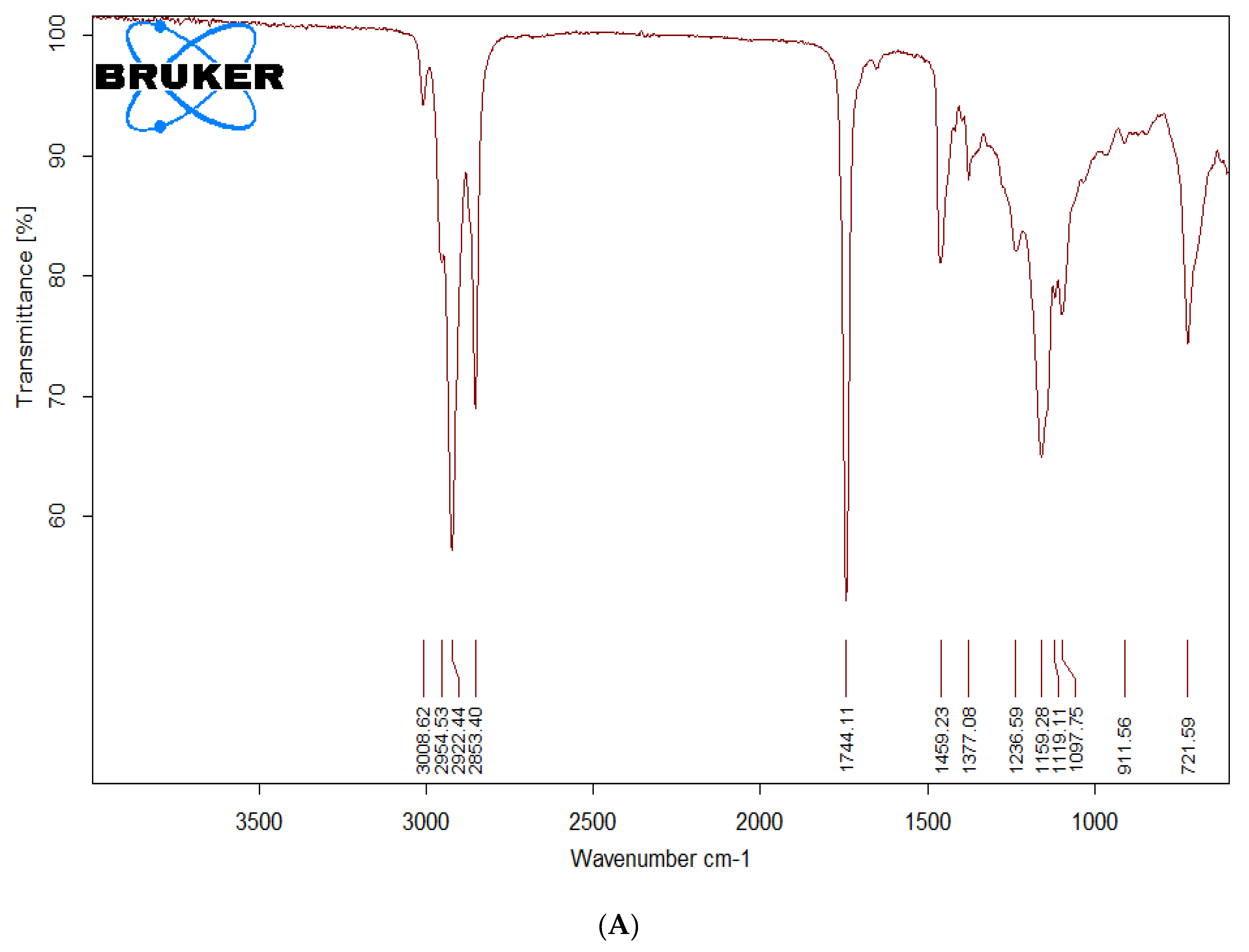 Molecules 27 03230 g002a 550
