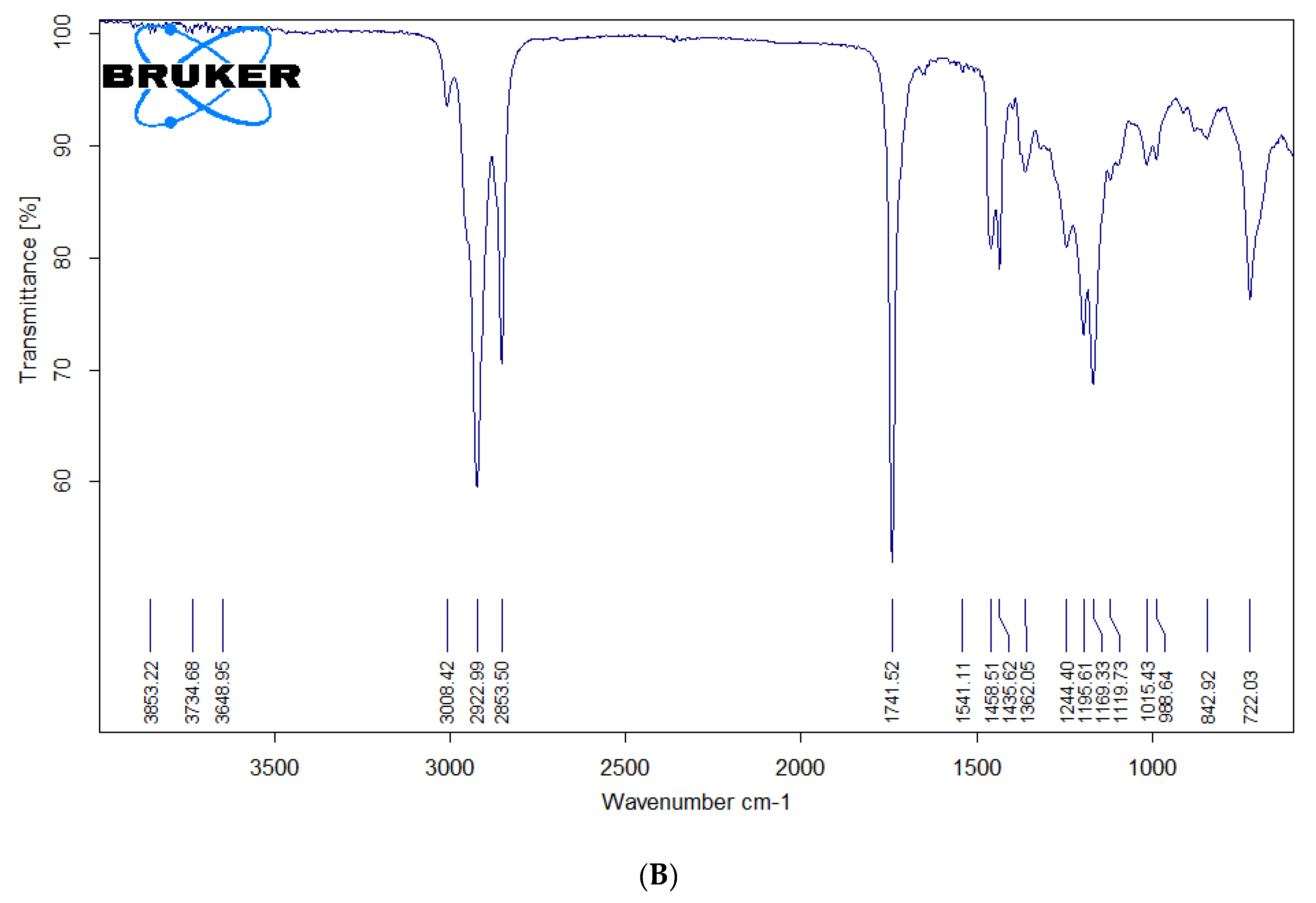 Molecules 27 03230 g002b 550