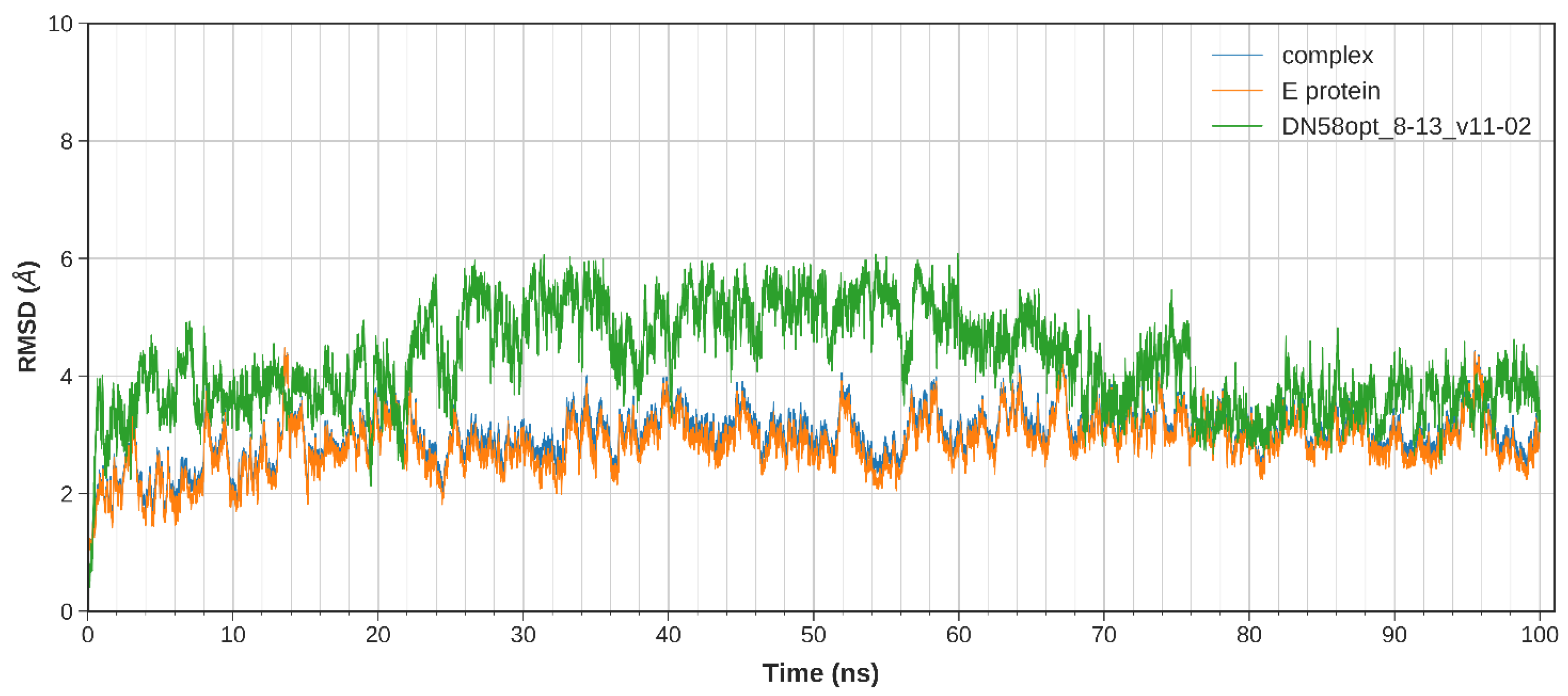 Molecules 27 03233 g002 550