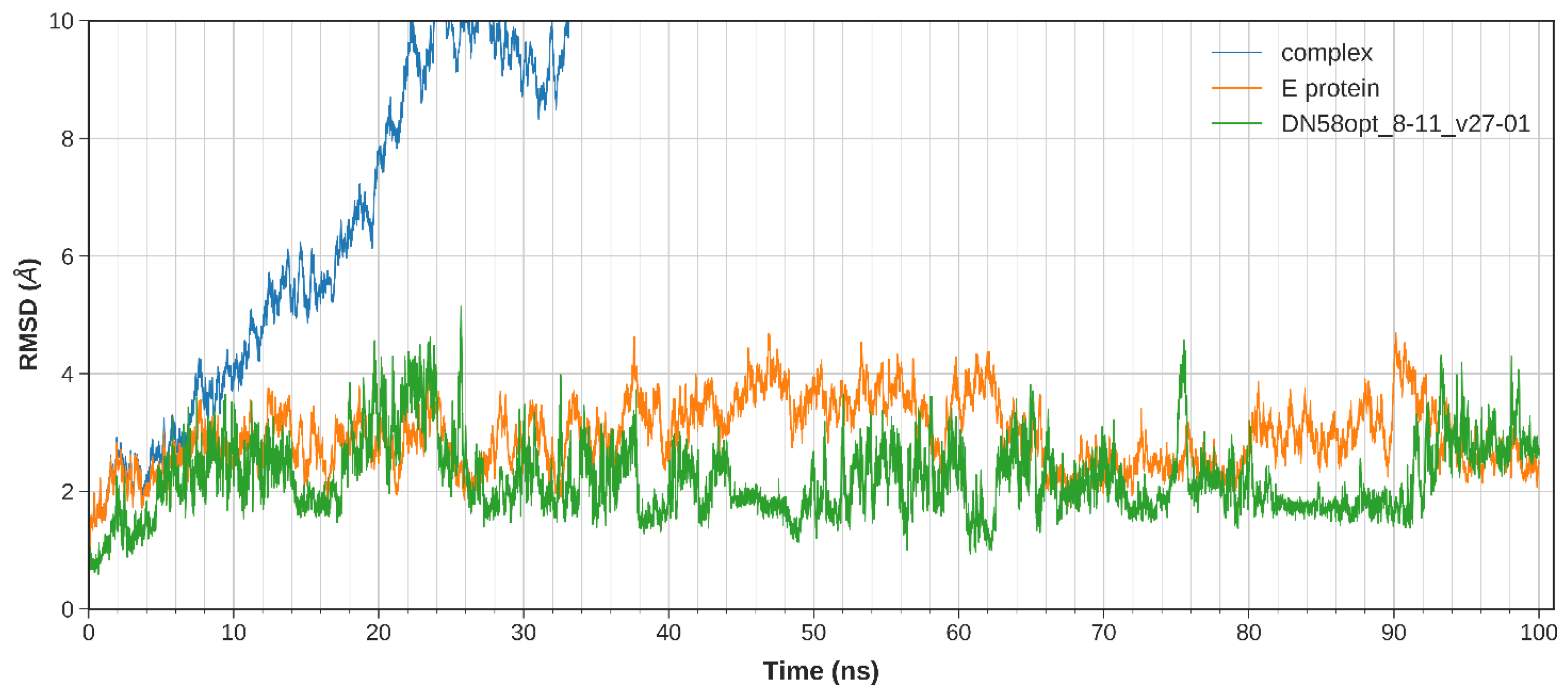 Molecules 27 03233 g003 550