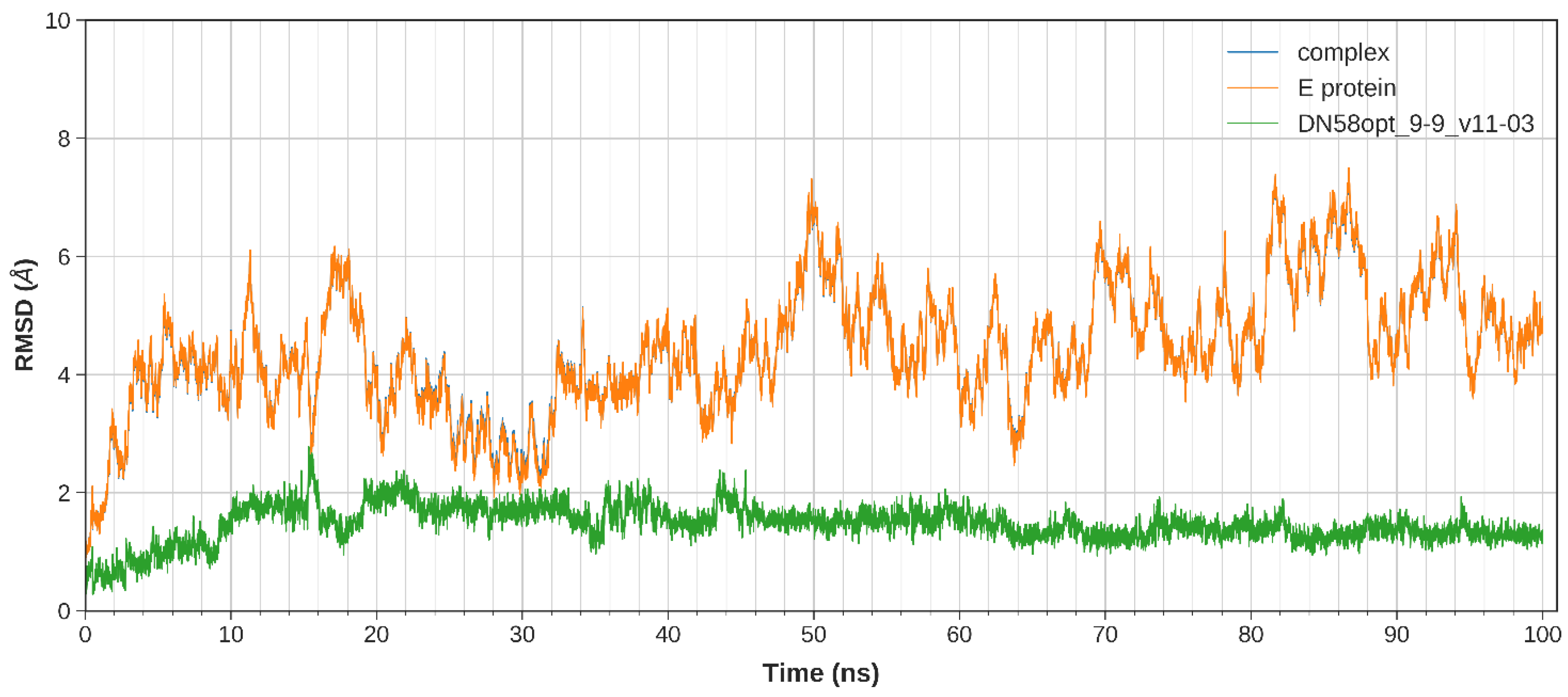 Molecules 27 03233 g004 550