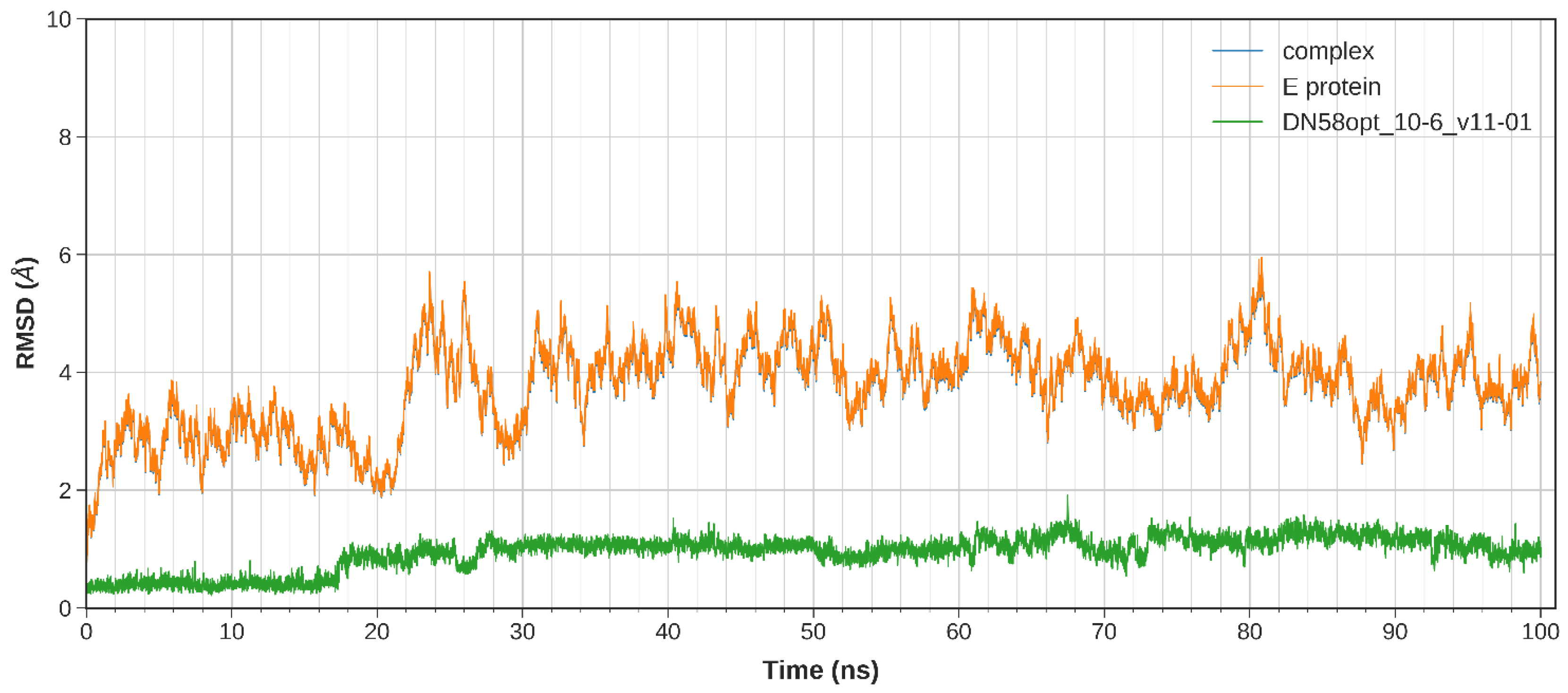 Molecules 27 03233 g005 550