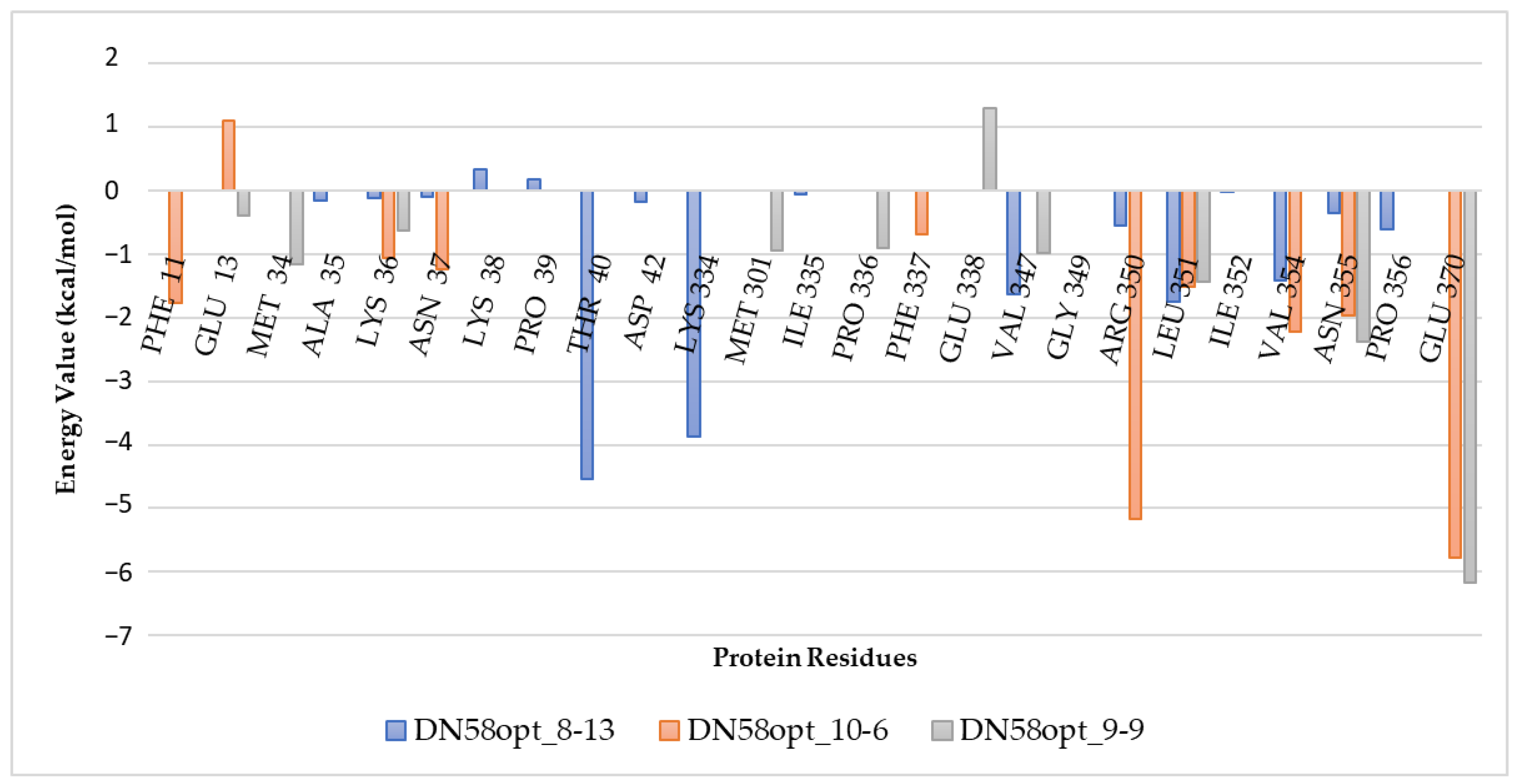 Molecules 27 03233 g006 550