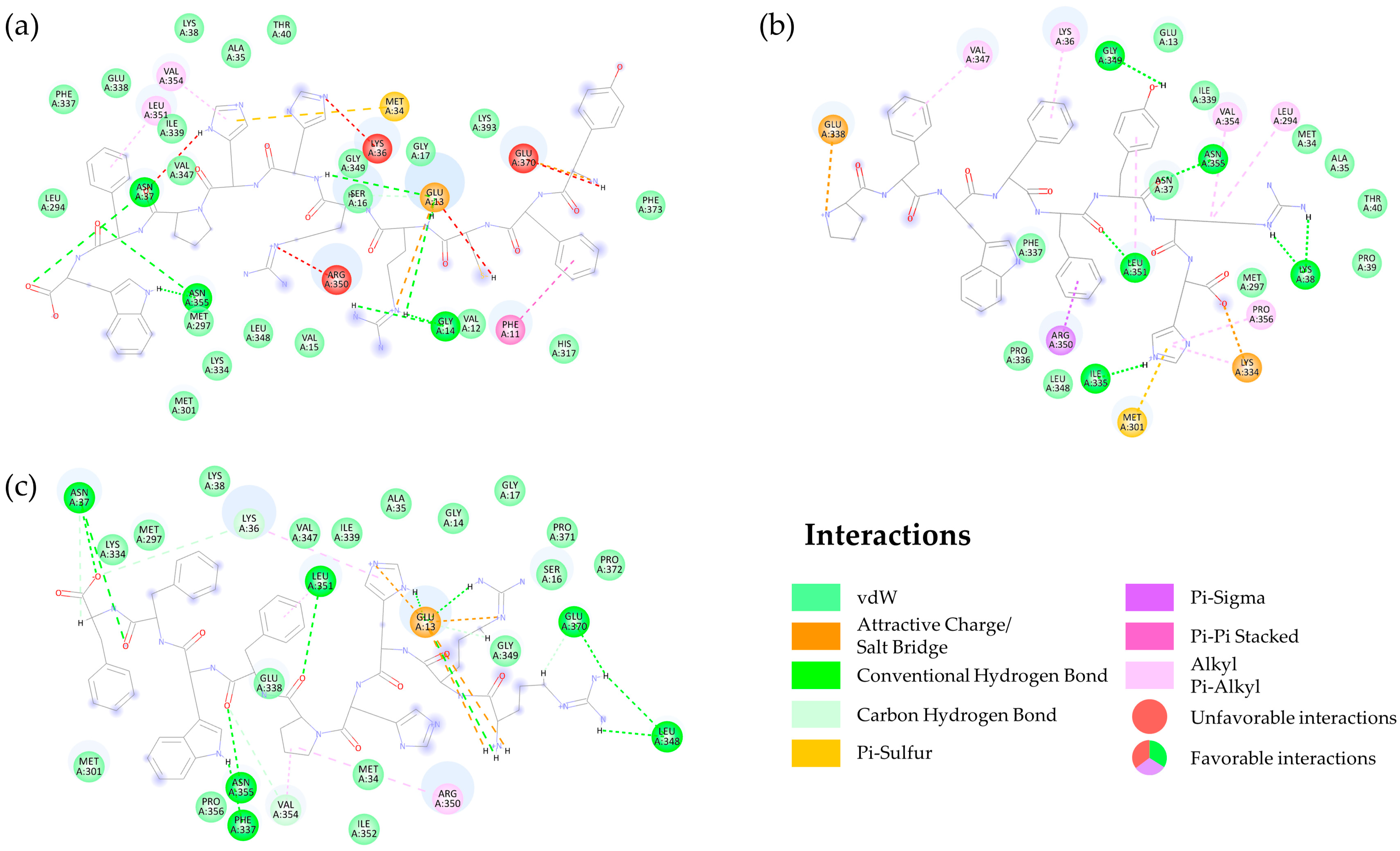 Molecules 27 03233 g007 550