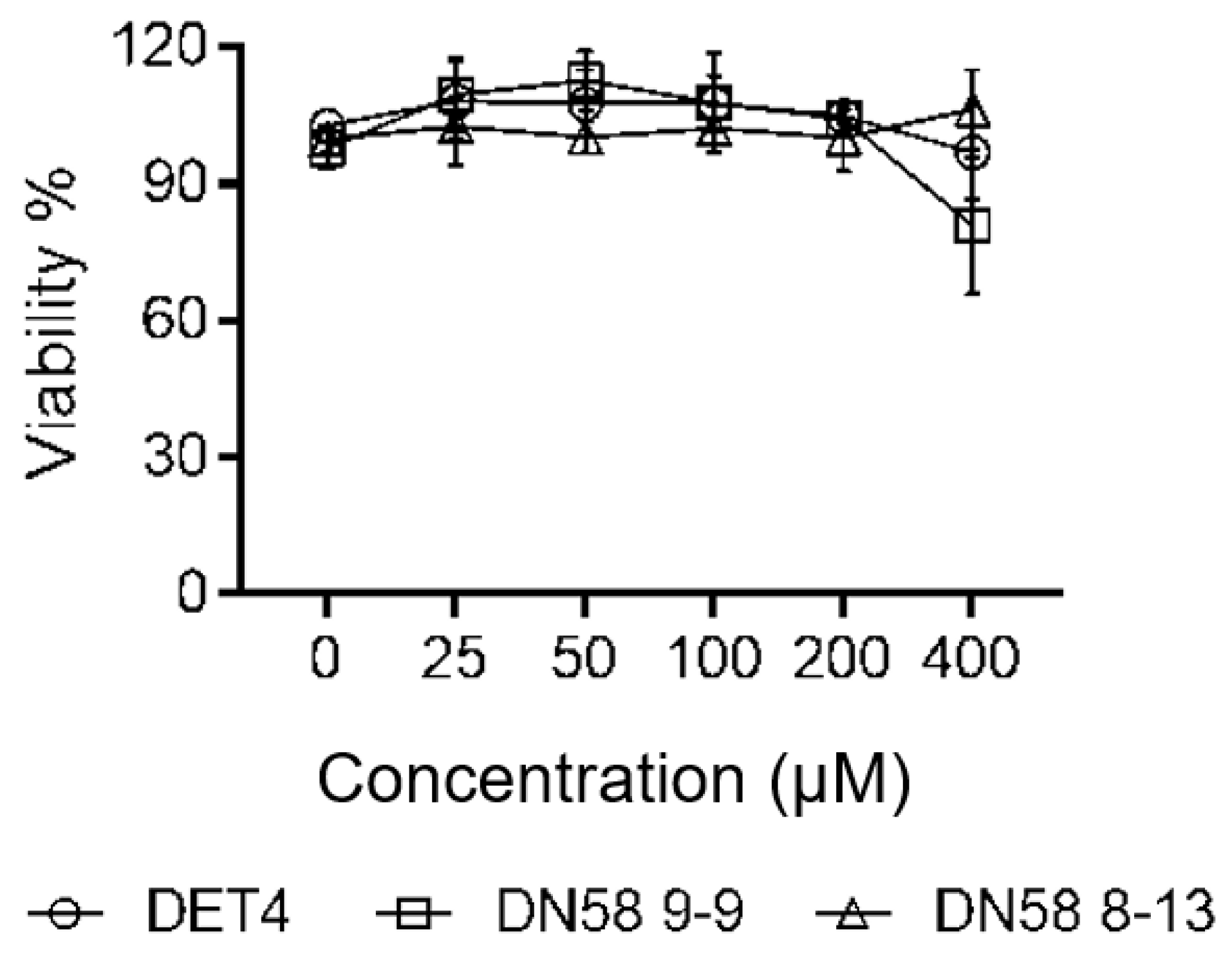 Molecules 27 03233 g008 550