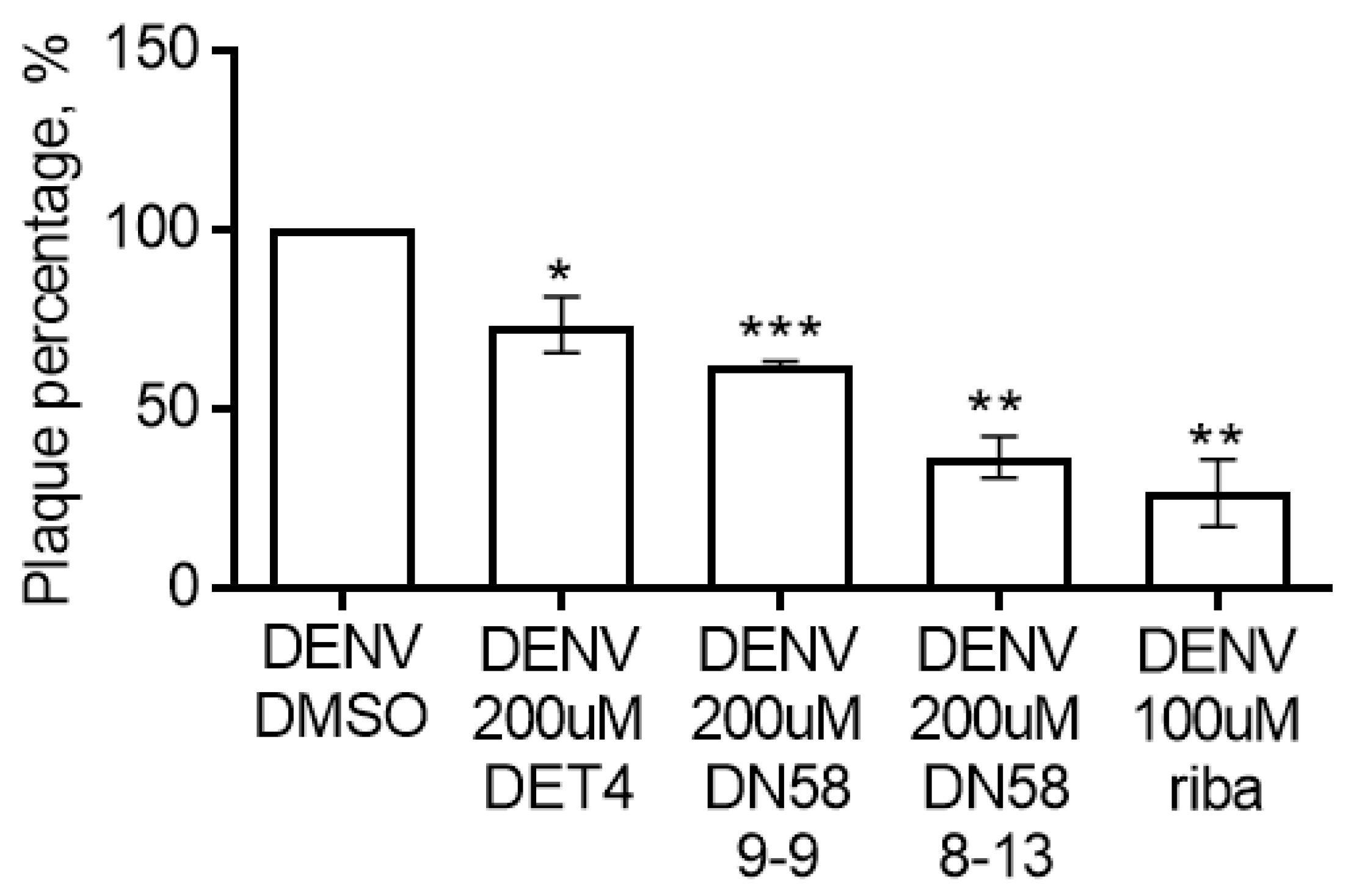 Molecules 27 03233 g009 550