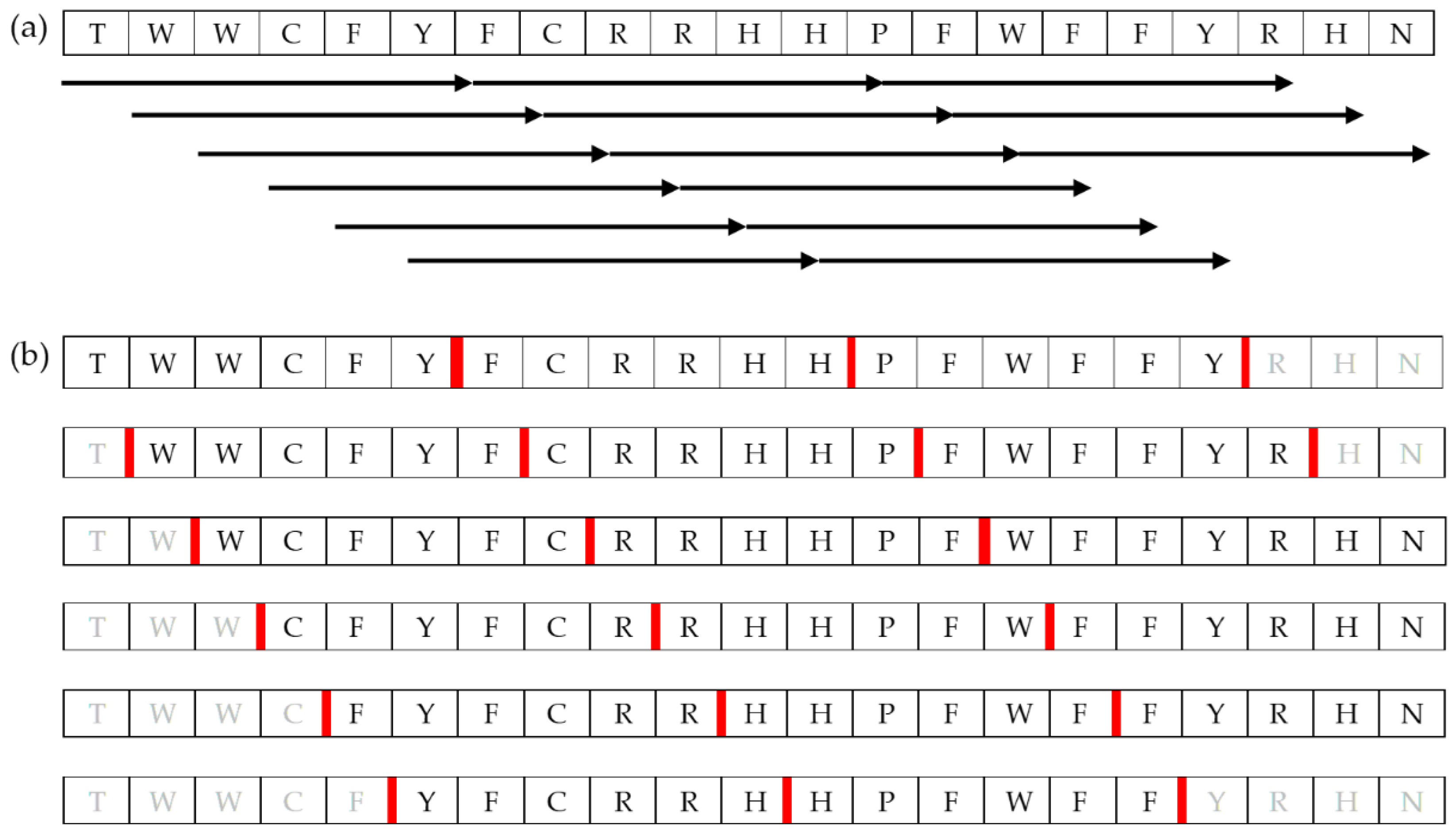 Molecules 27 03233 g010 550