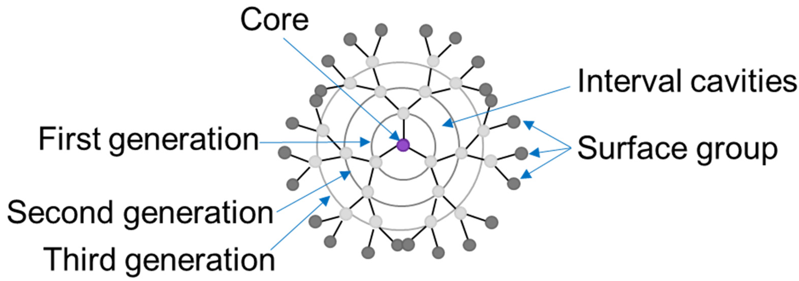 Molecules 27 03237 g002 Molecules 27 03237 g002