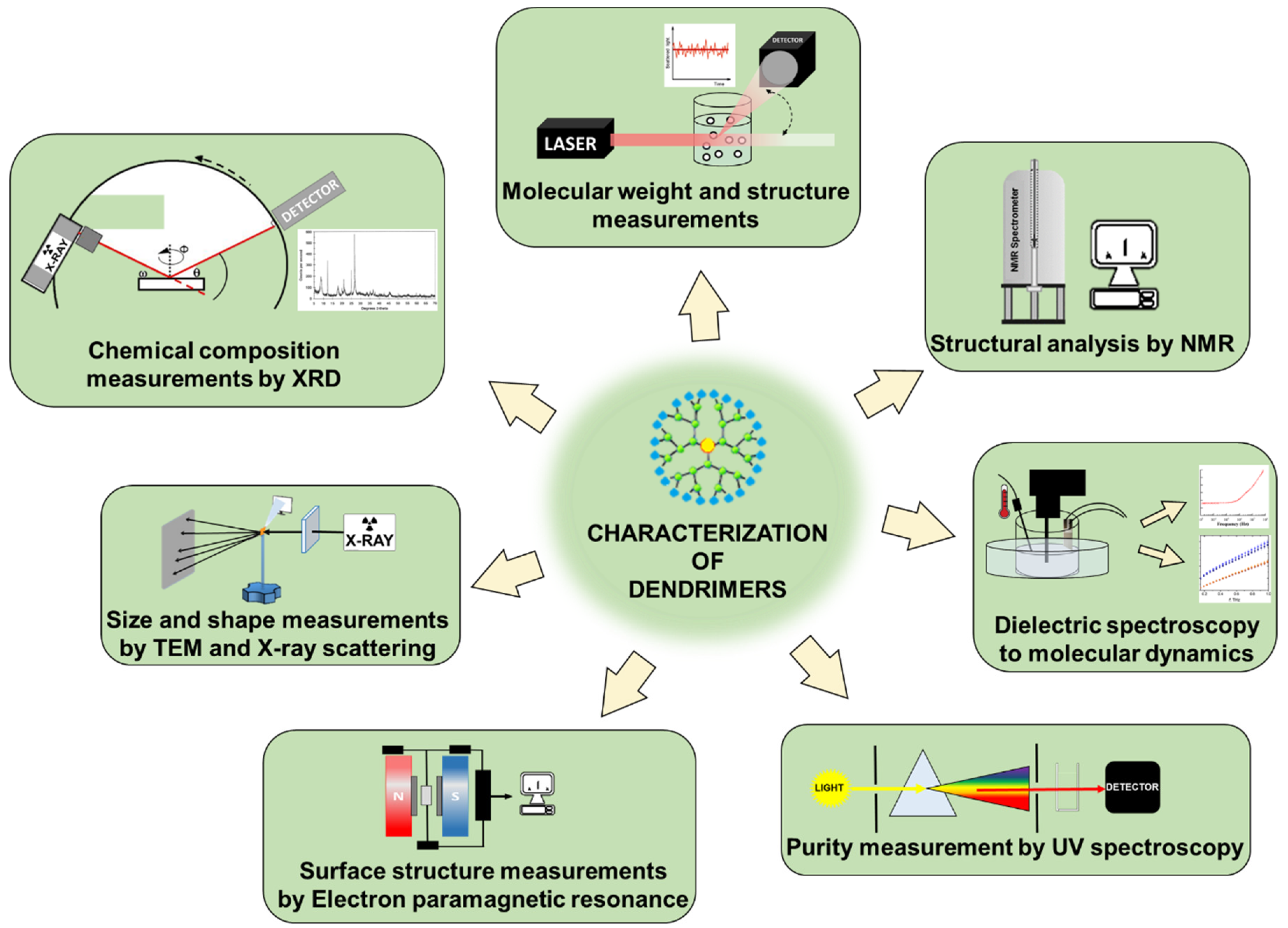 Molecules 27 03237 g005 Molecules 27 03237 g005