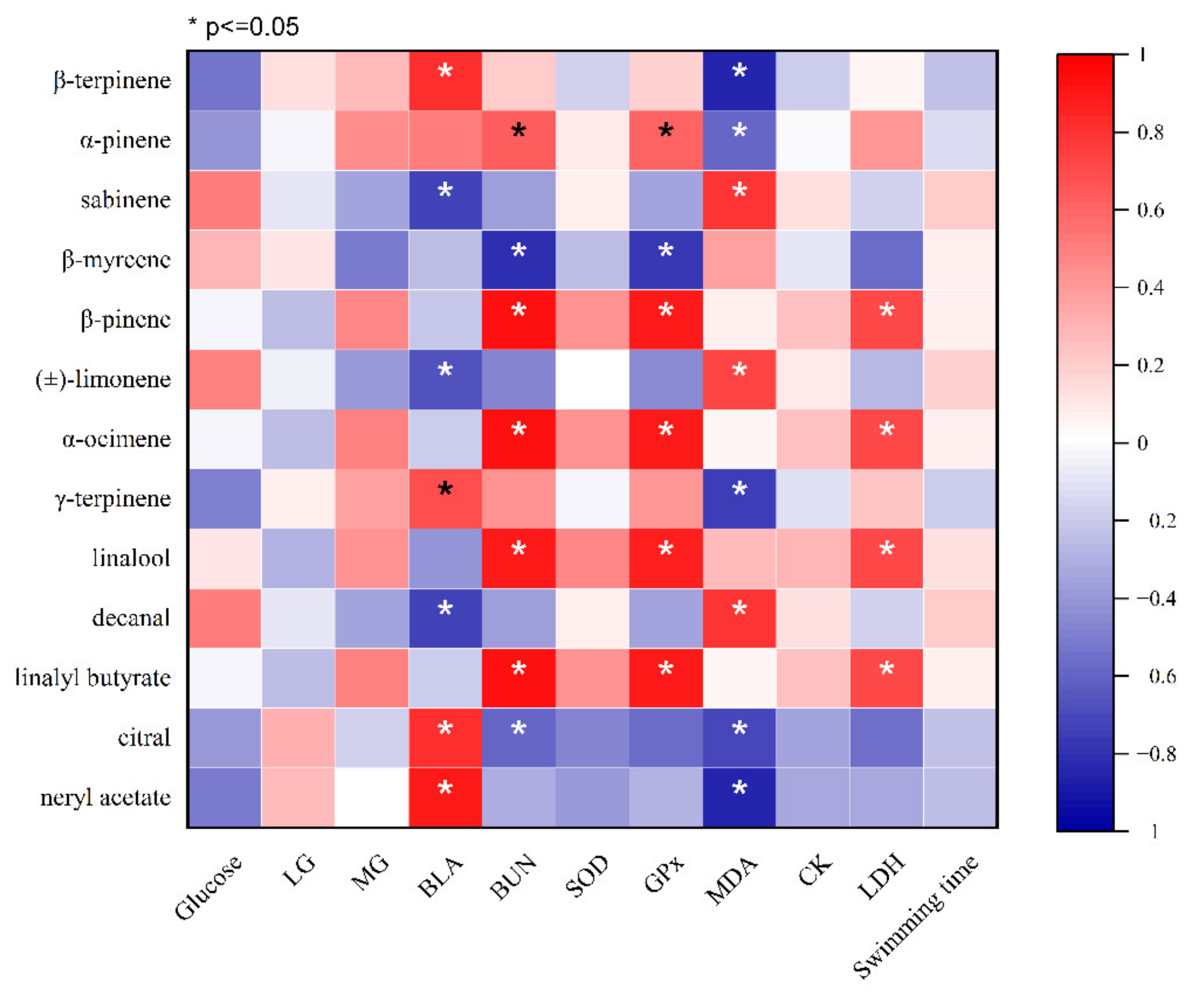 Molecules | Free Full-Text | A Comparative Study on Relieving Exercise ...