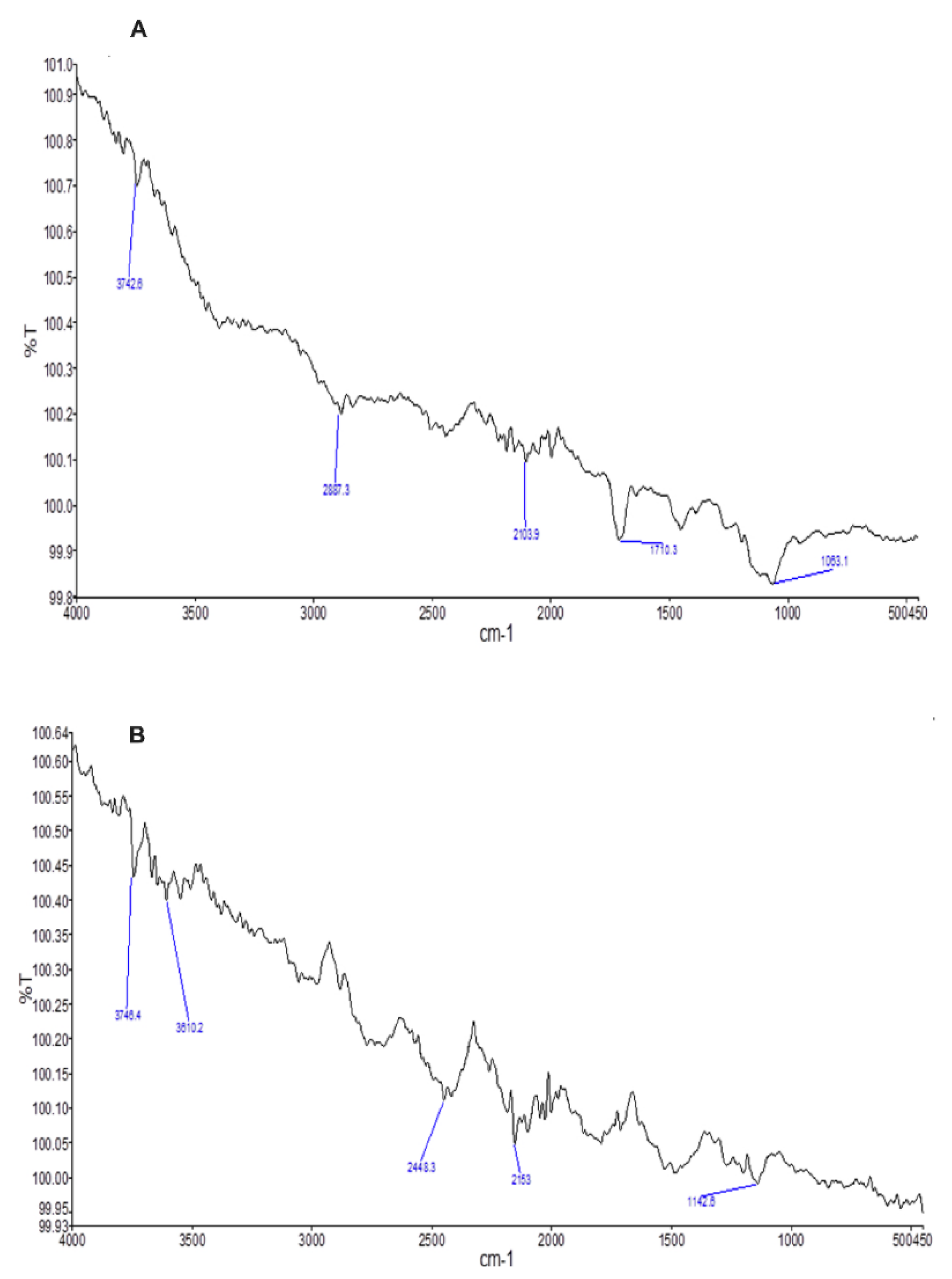 Molecules 27 03242 g001 Molecules 27 03242 g001
