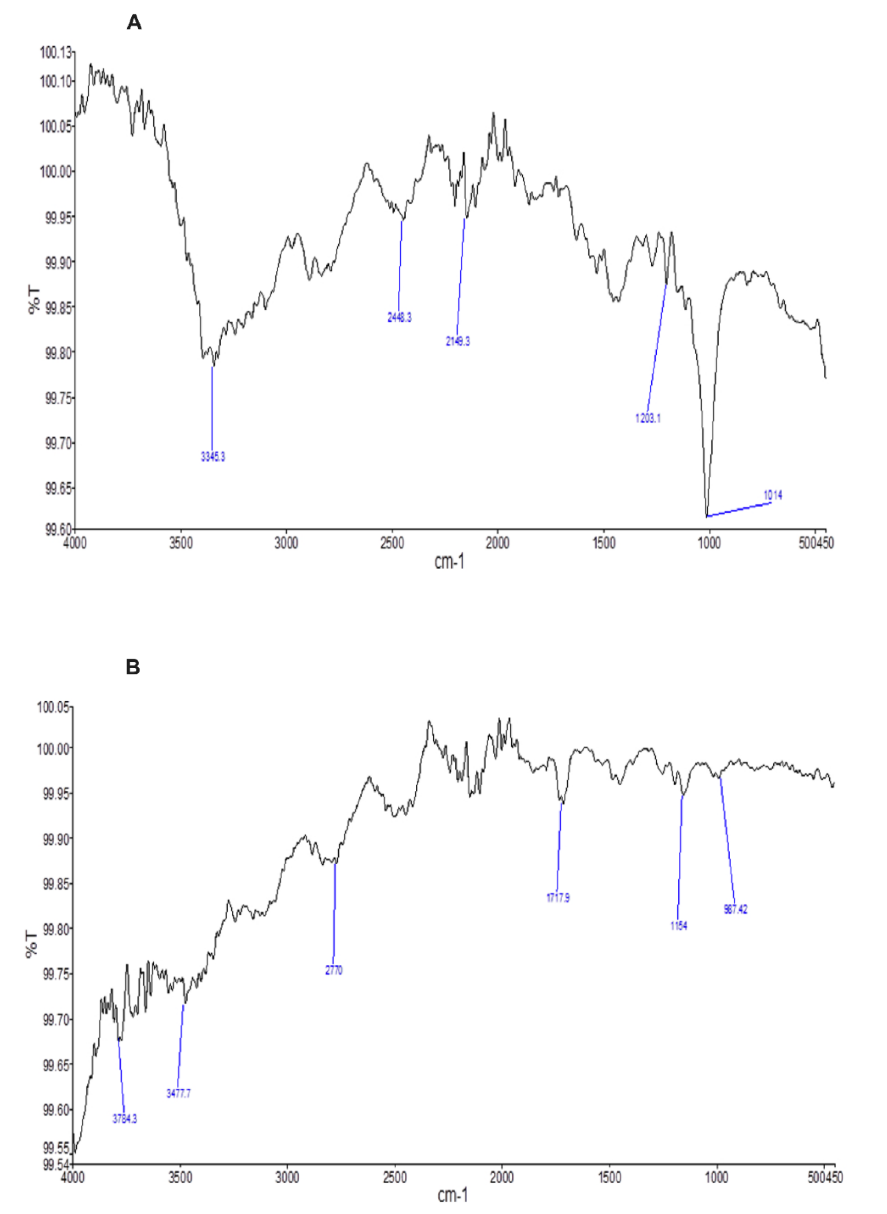 Molecules 27 03242 g002 Molecules 27 03242 g002