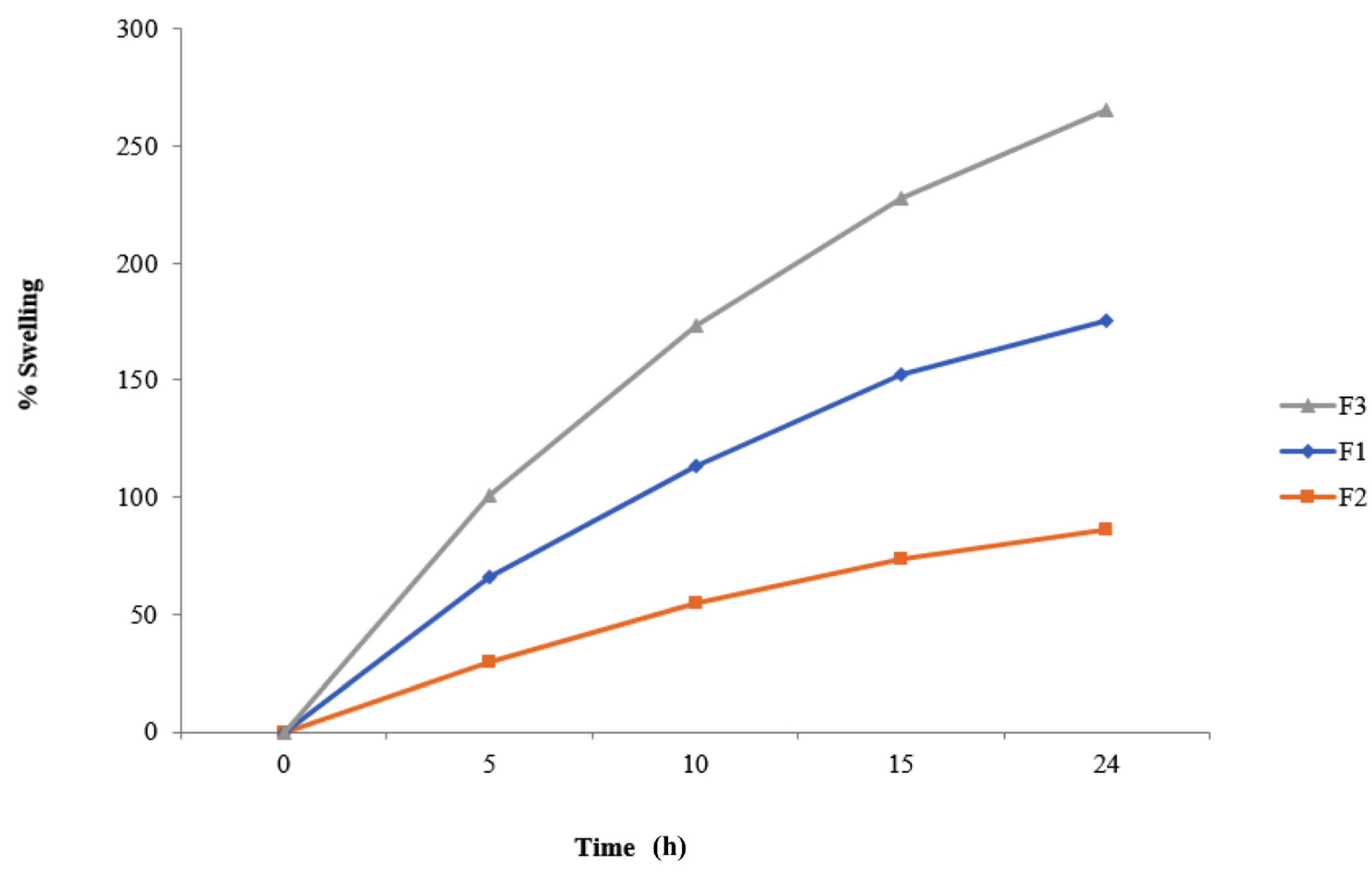 Molecules 27 03242 g003 Molecules 27 03242 g003