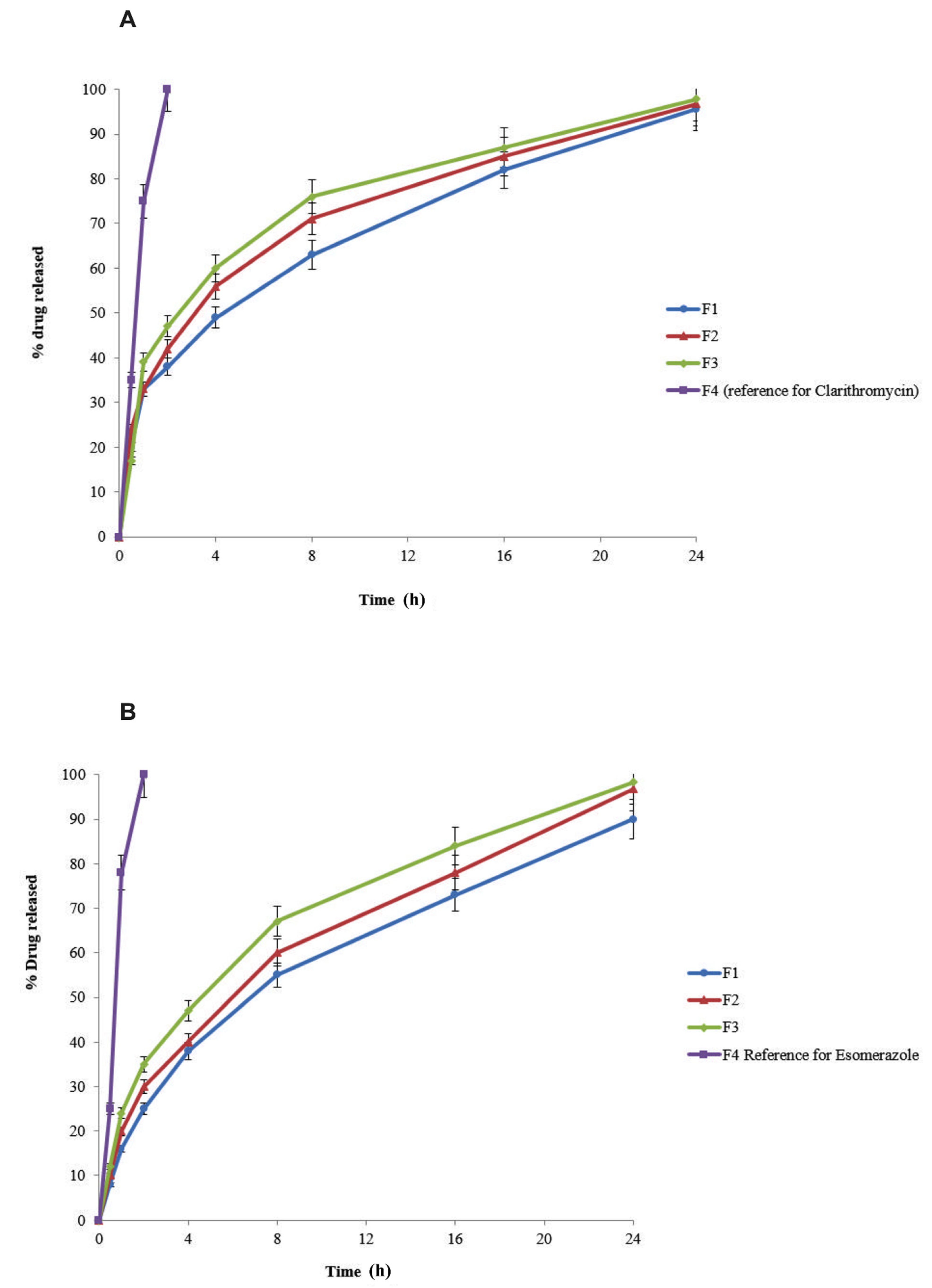 Molecules 27 03242 g004 Molecules 27 03242 g004