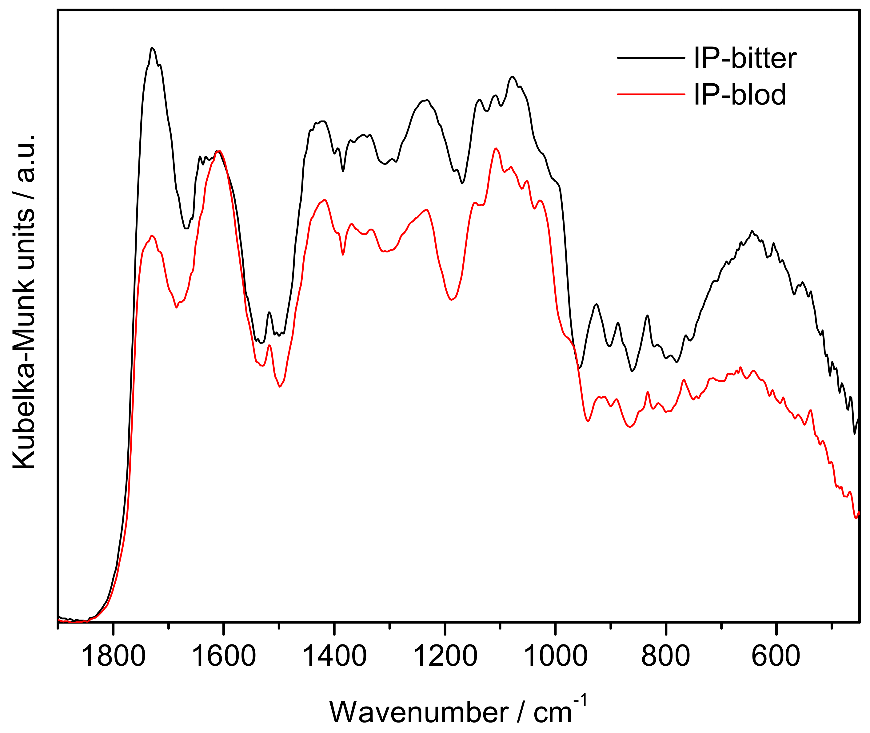 Molecules 27 03243 g001 550