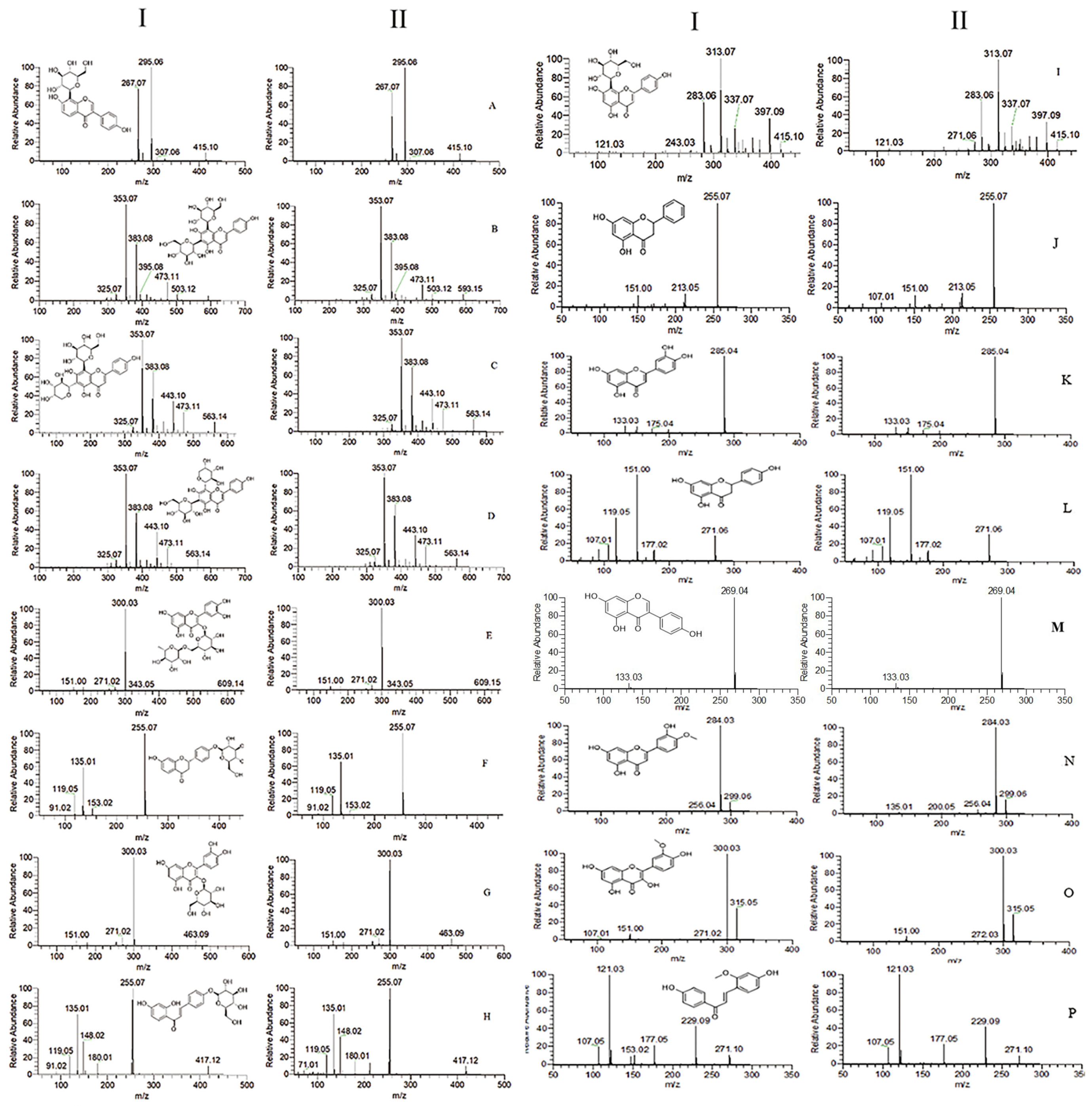 Molecules 27 03245 g001 550