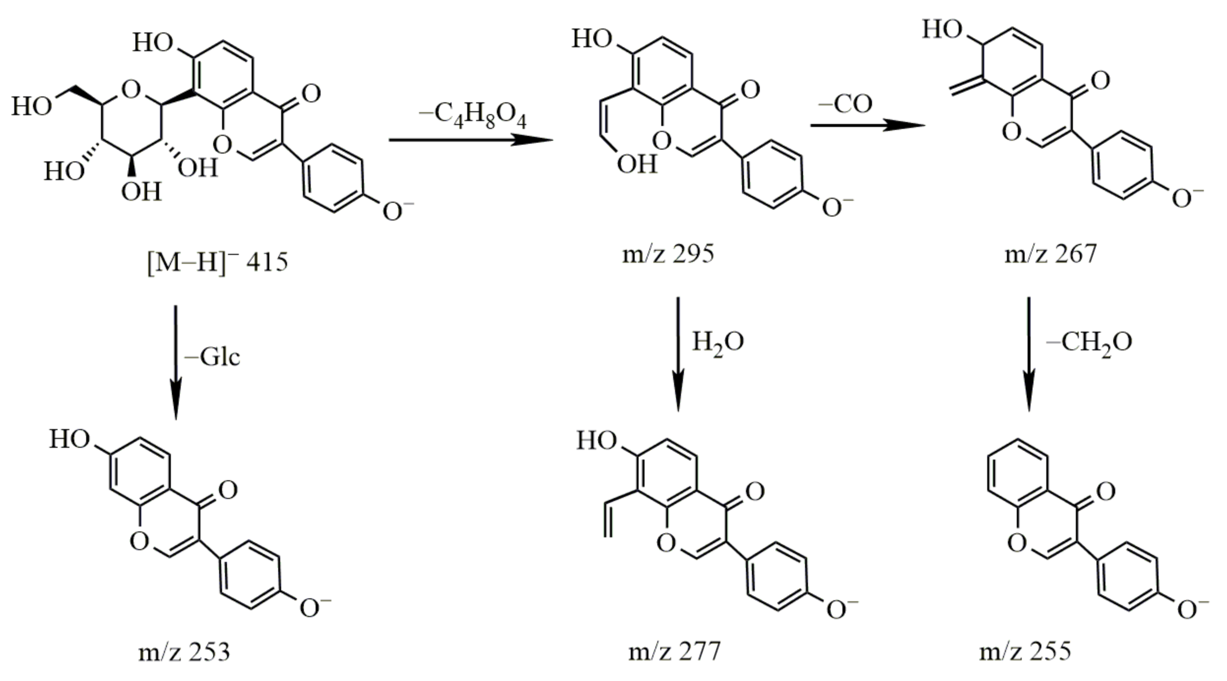 Molecules 27 03245 g005 550