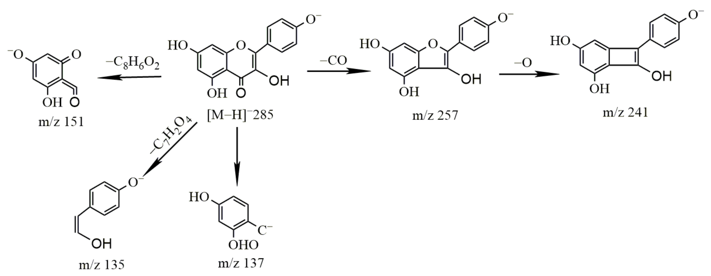 Molecules 27 03245 g007 550