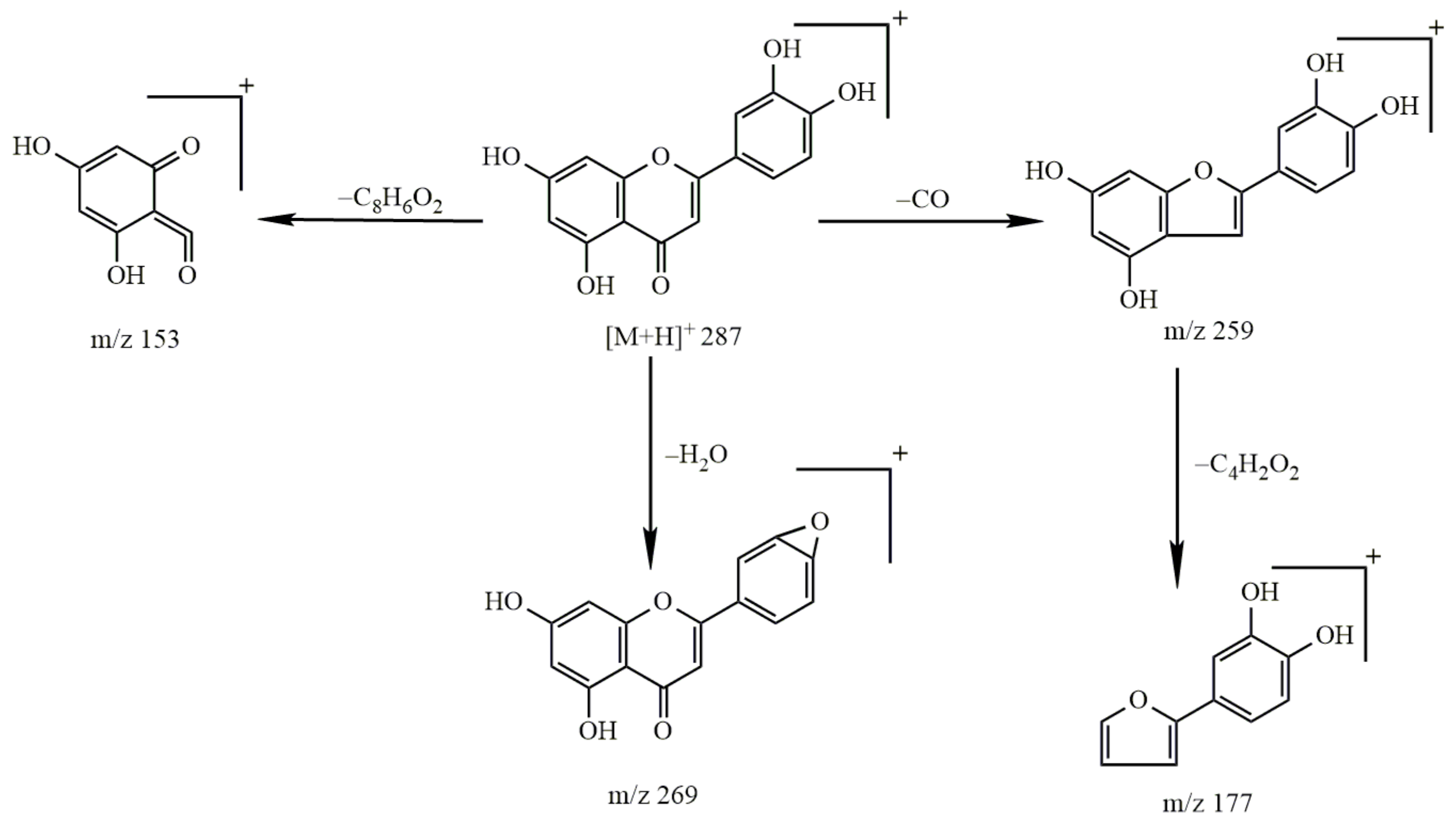Molecules 27 03245 g009 550