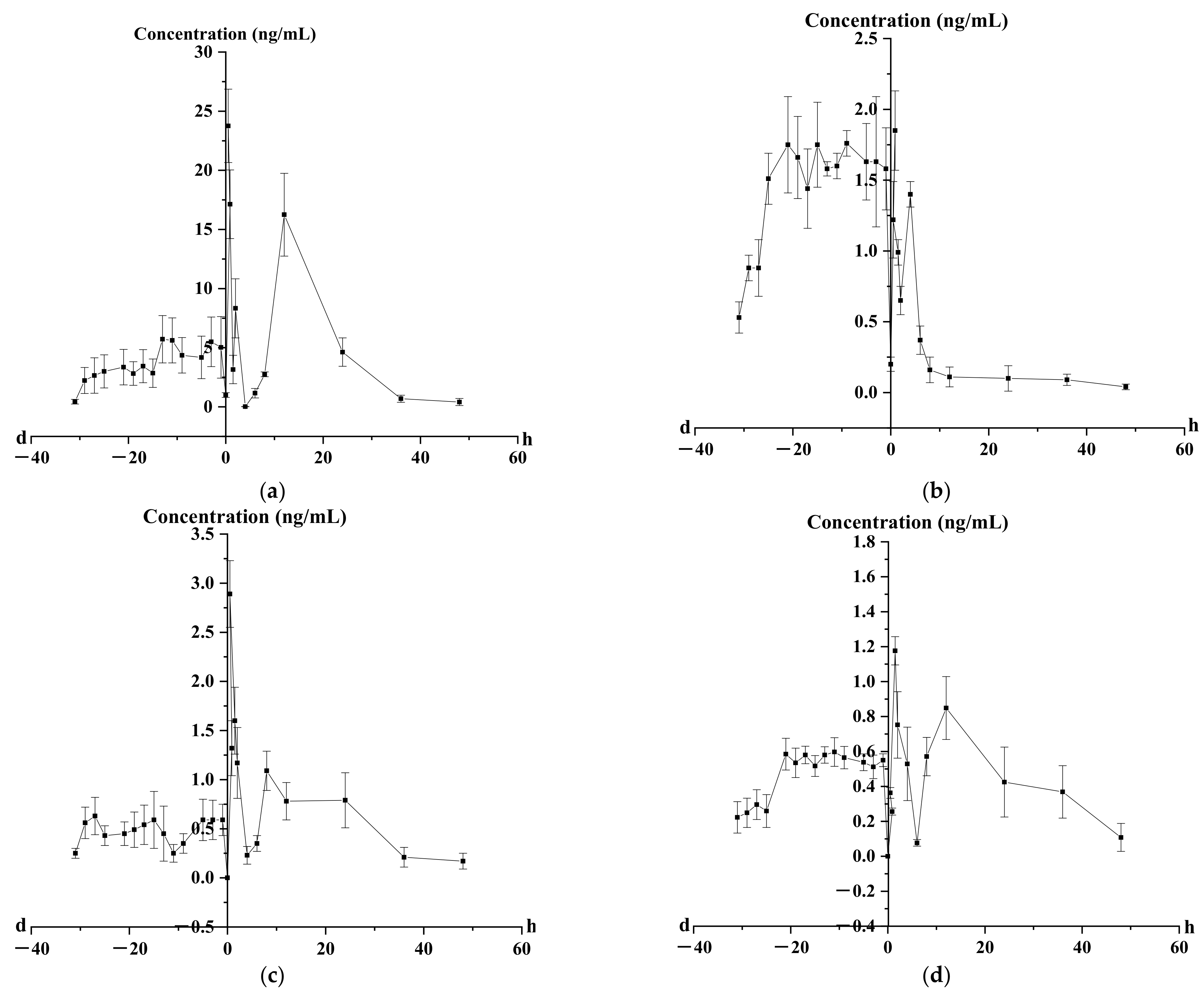 Molecules 27 03245 g015 550