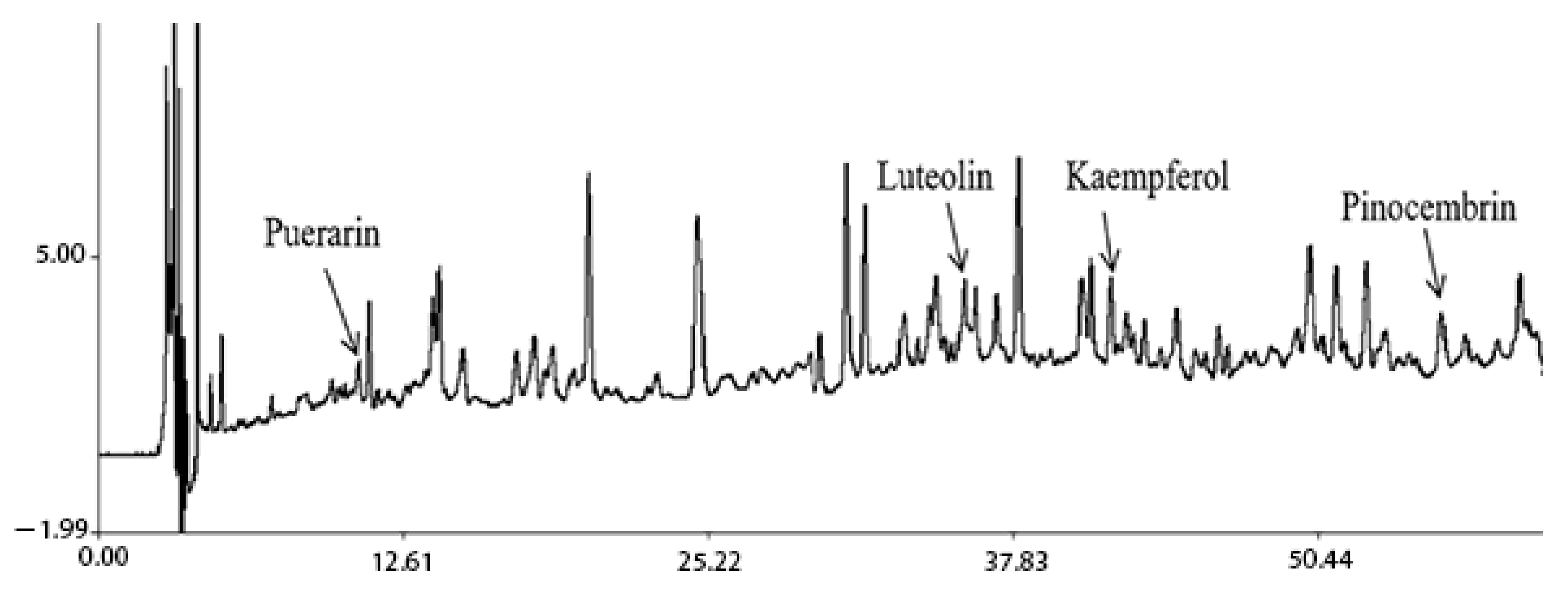 Molecules 27 03245 g017 550