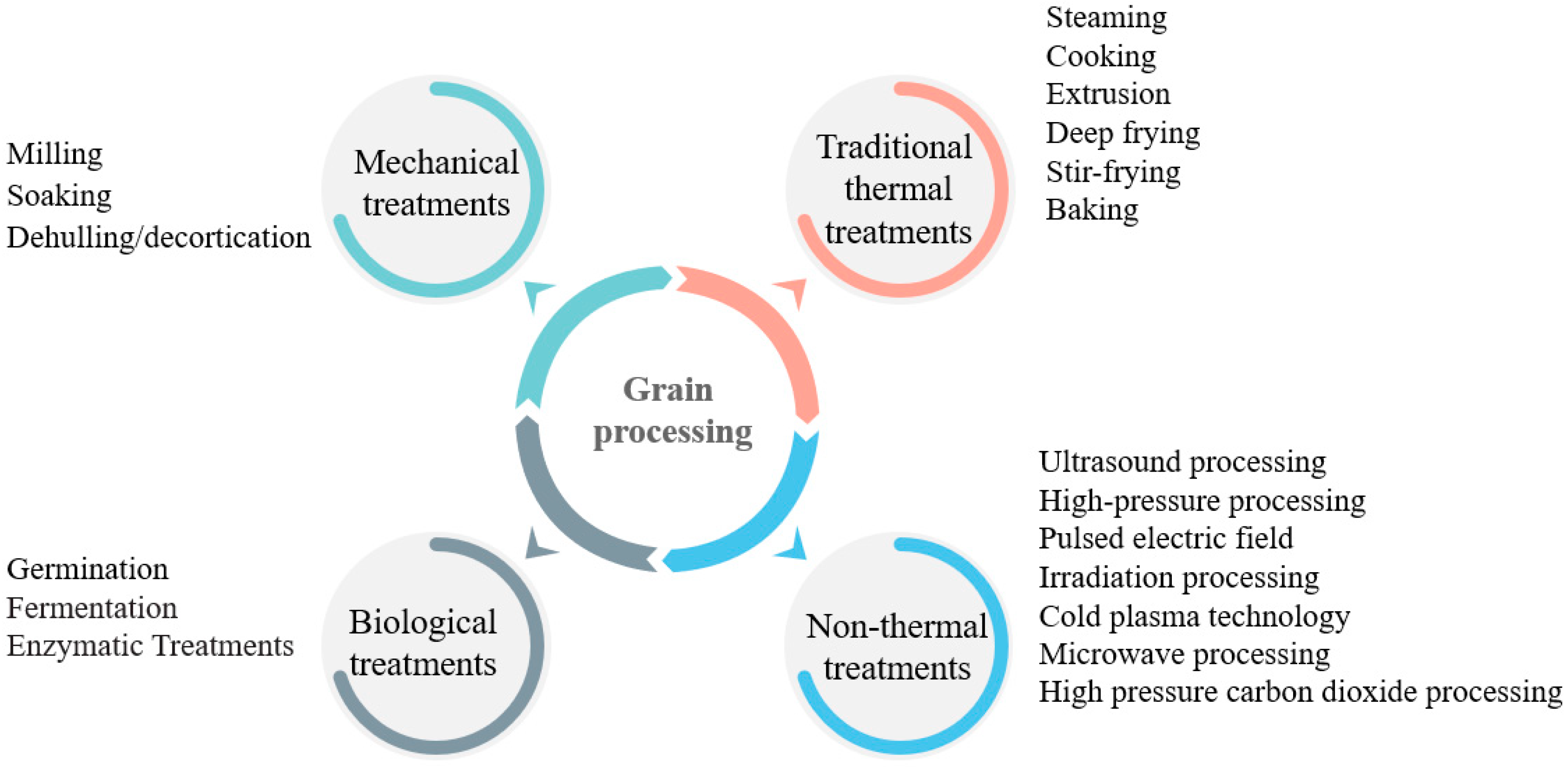 Molecules 27 03246 g001