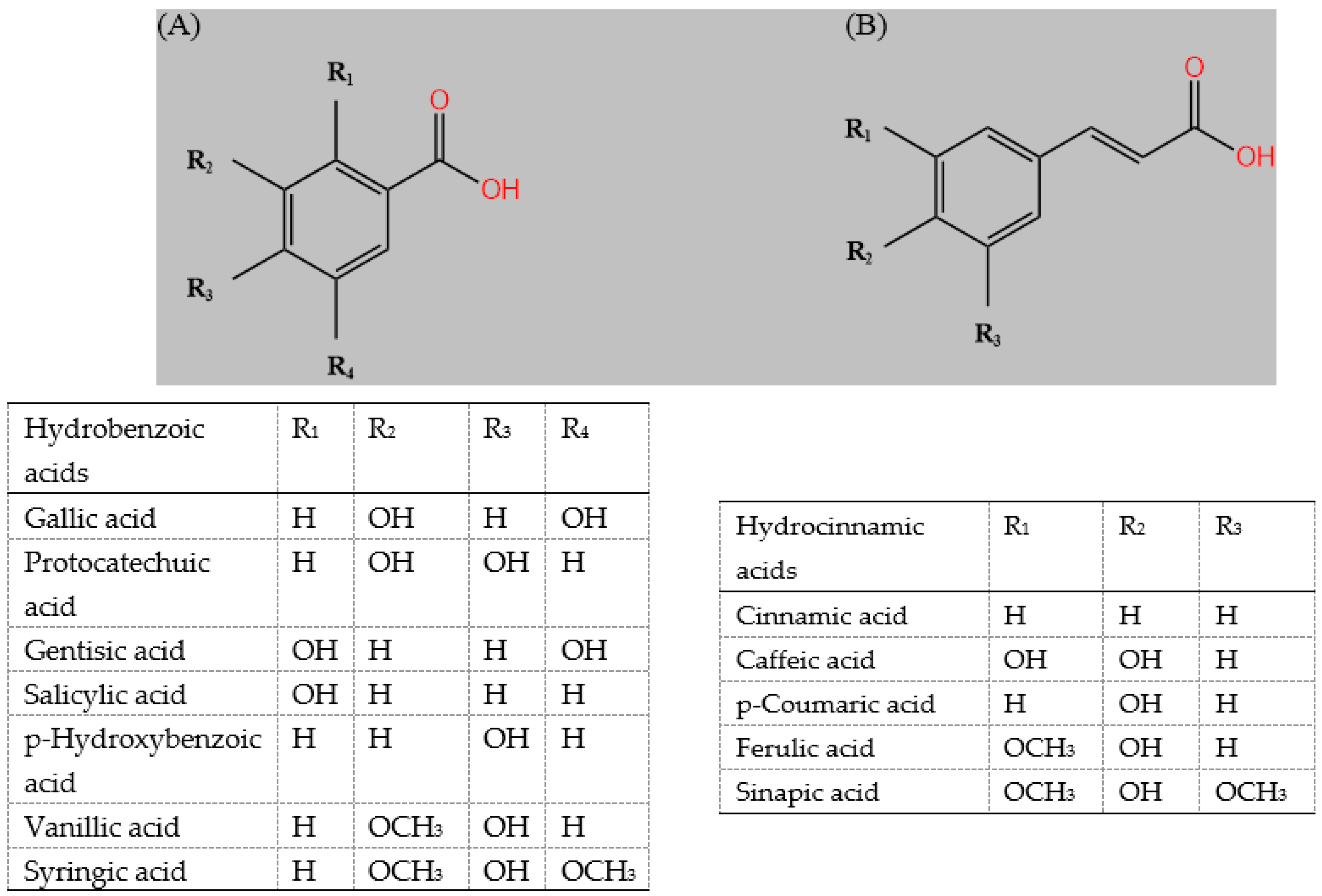 Molecules 27 03246 g002a