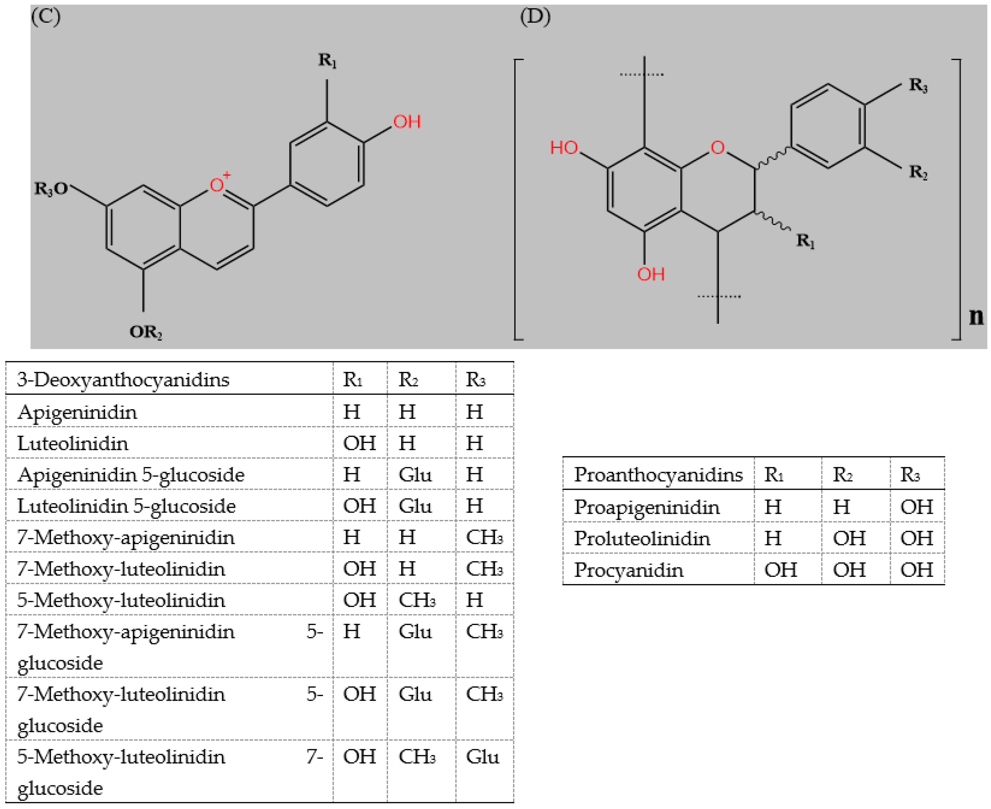 Molecules 27 03246 g002b