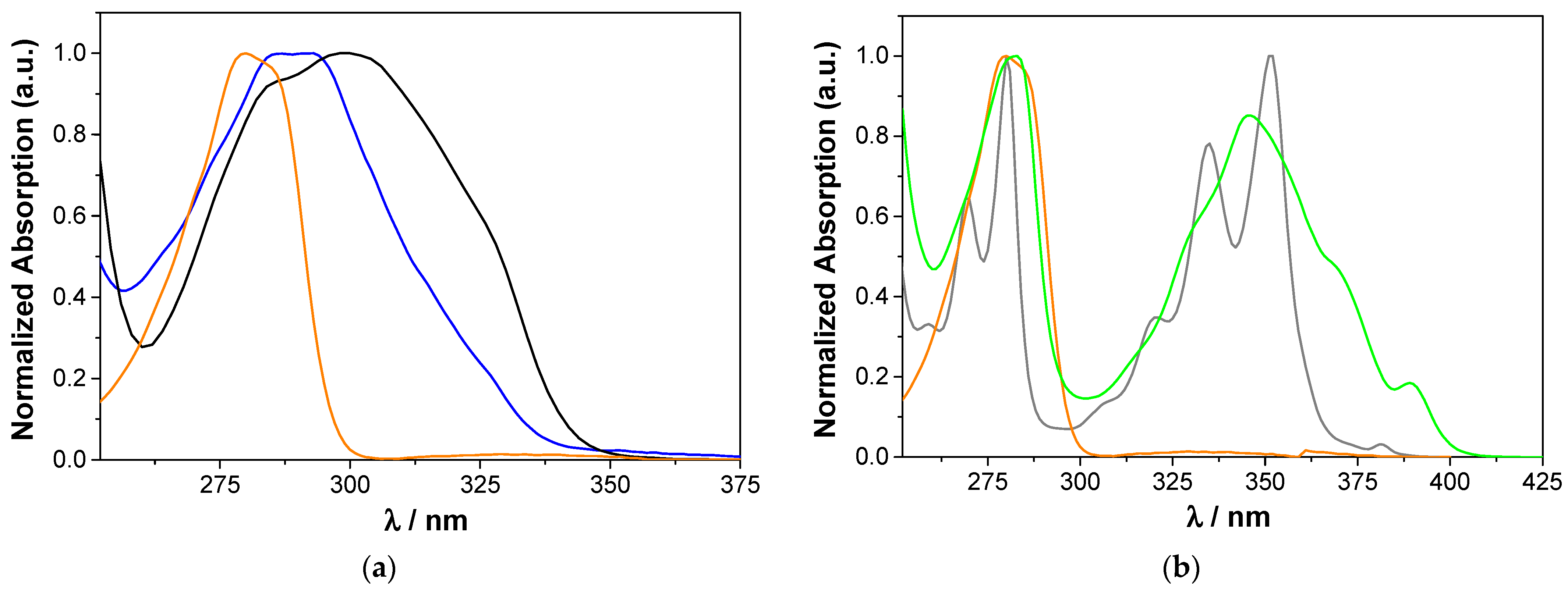Molecules 27 03247 g002