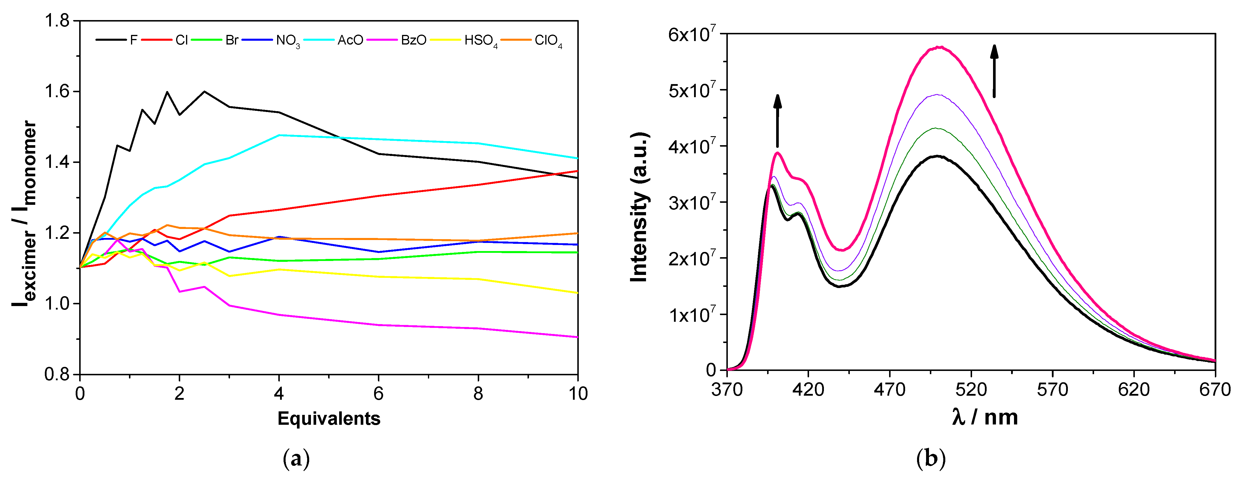 Molecules 27 03247 g006