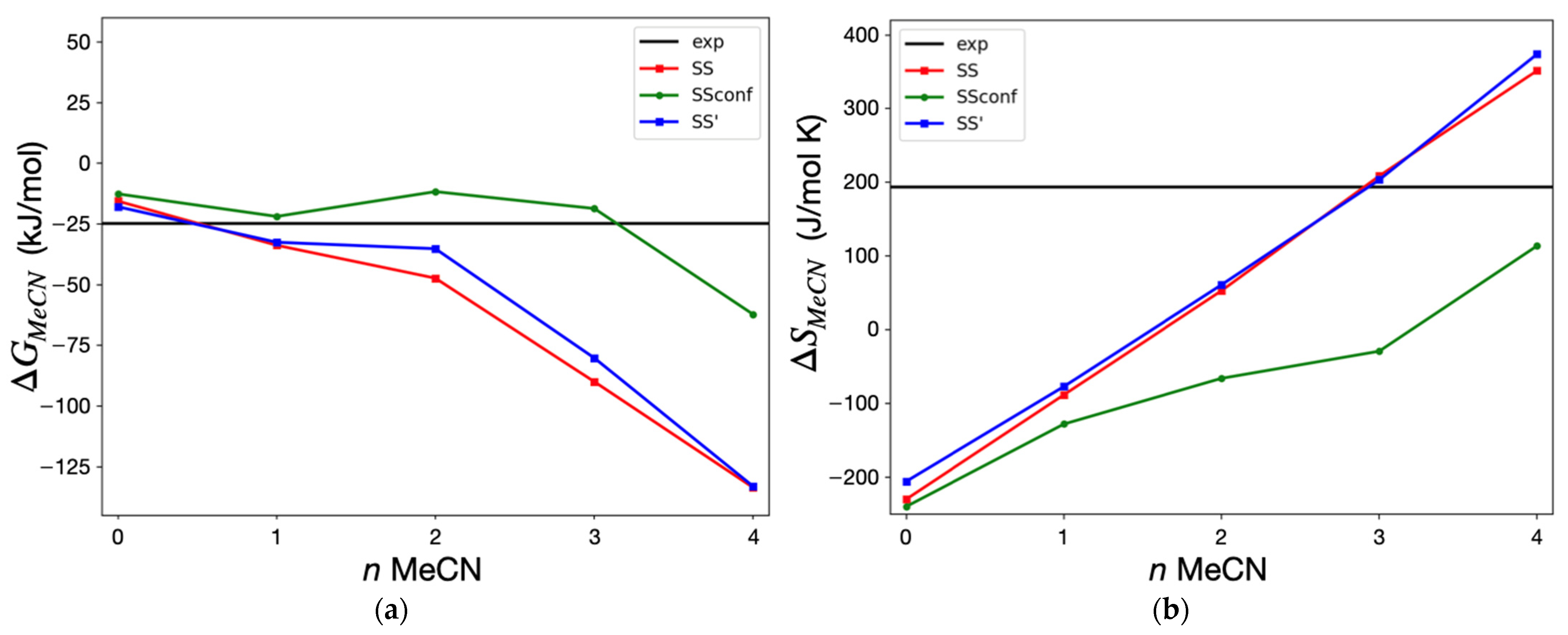 Molecules 27 03247 g009