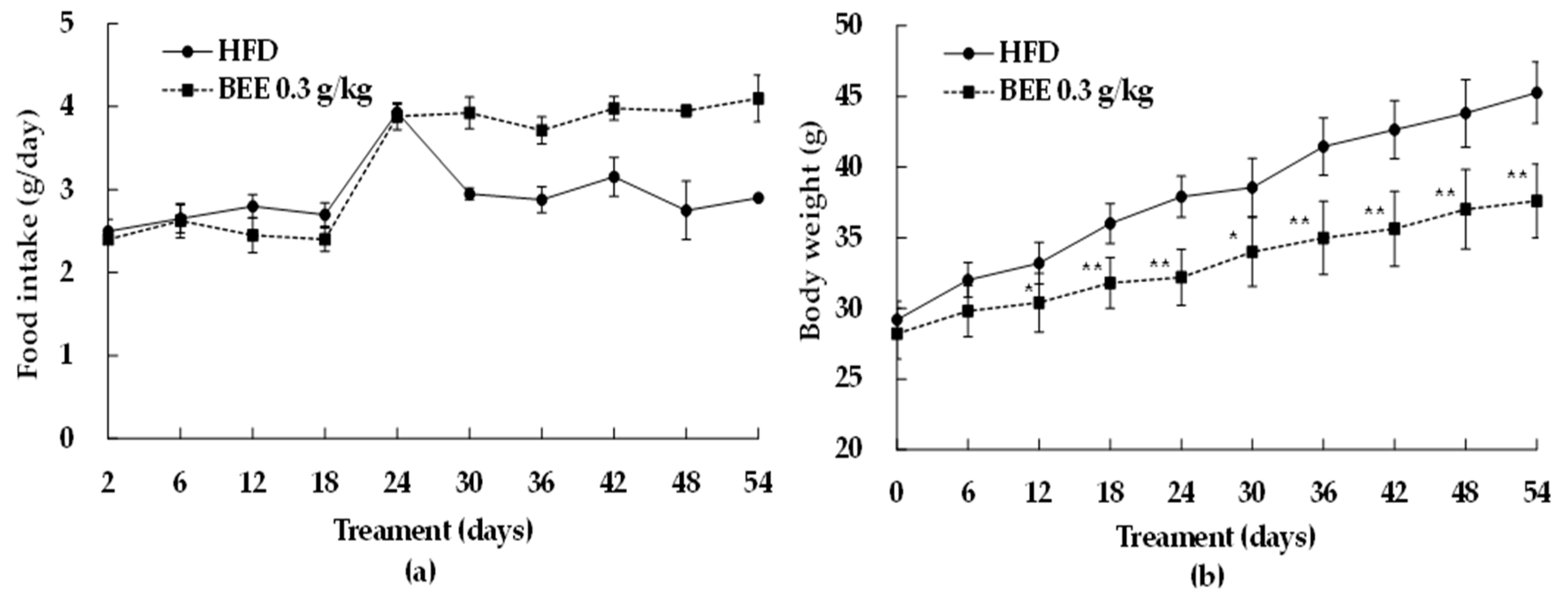 Molecules 27 03248 g002