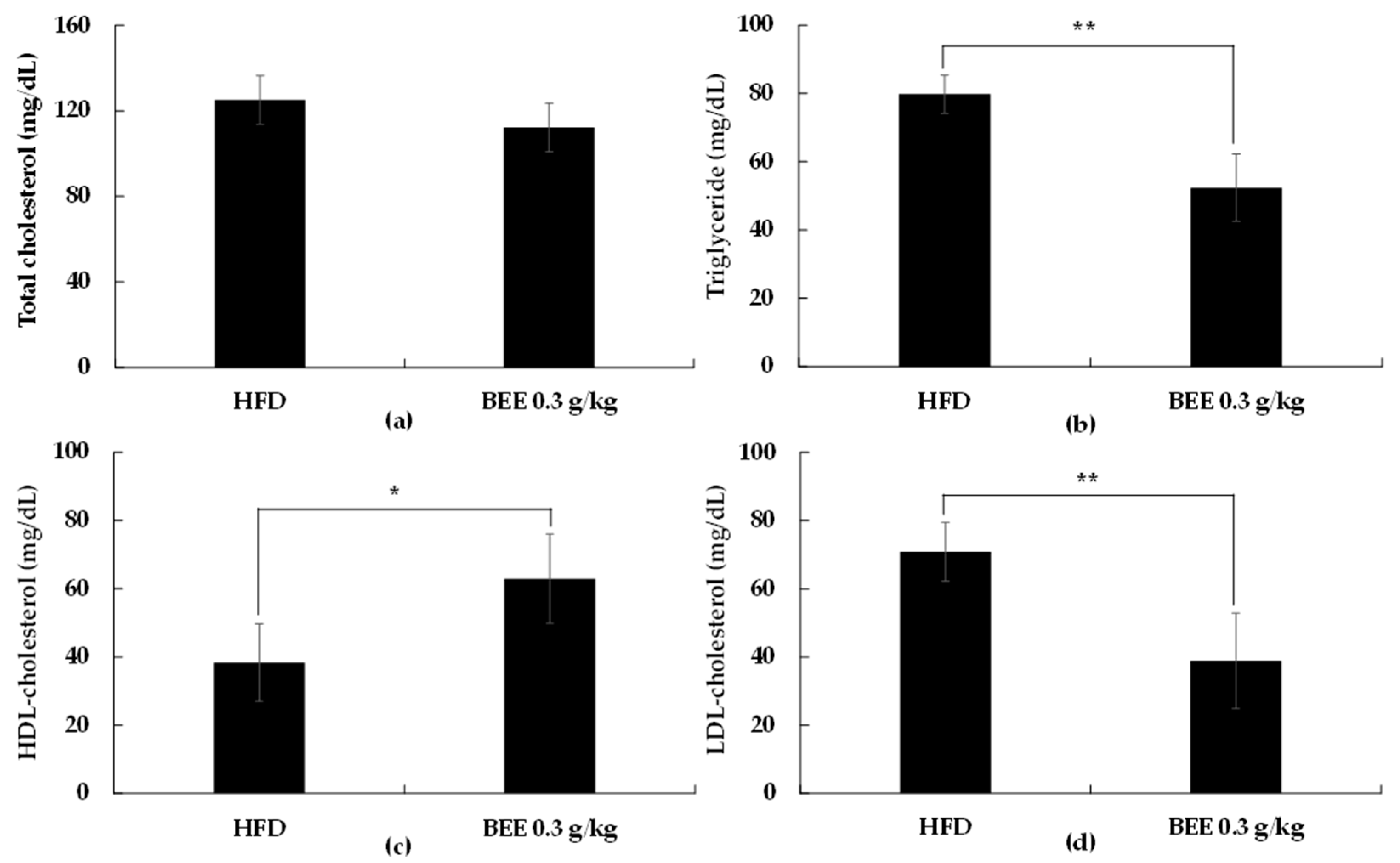 Molecules 27 03248 g003