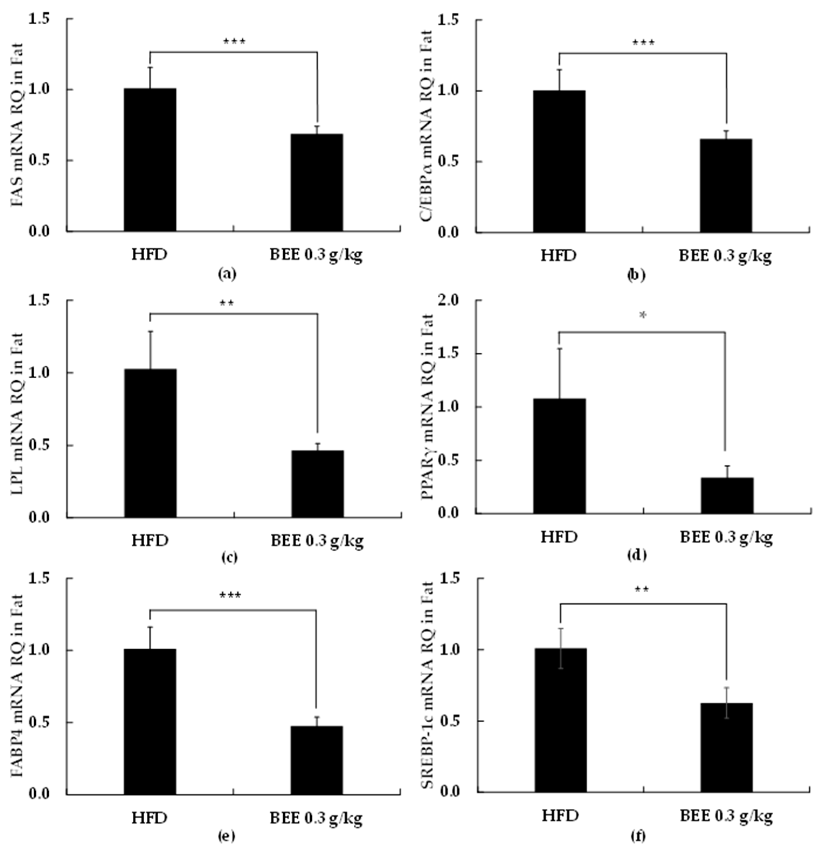 Molecules 27 03248 g004