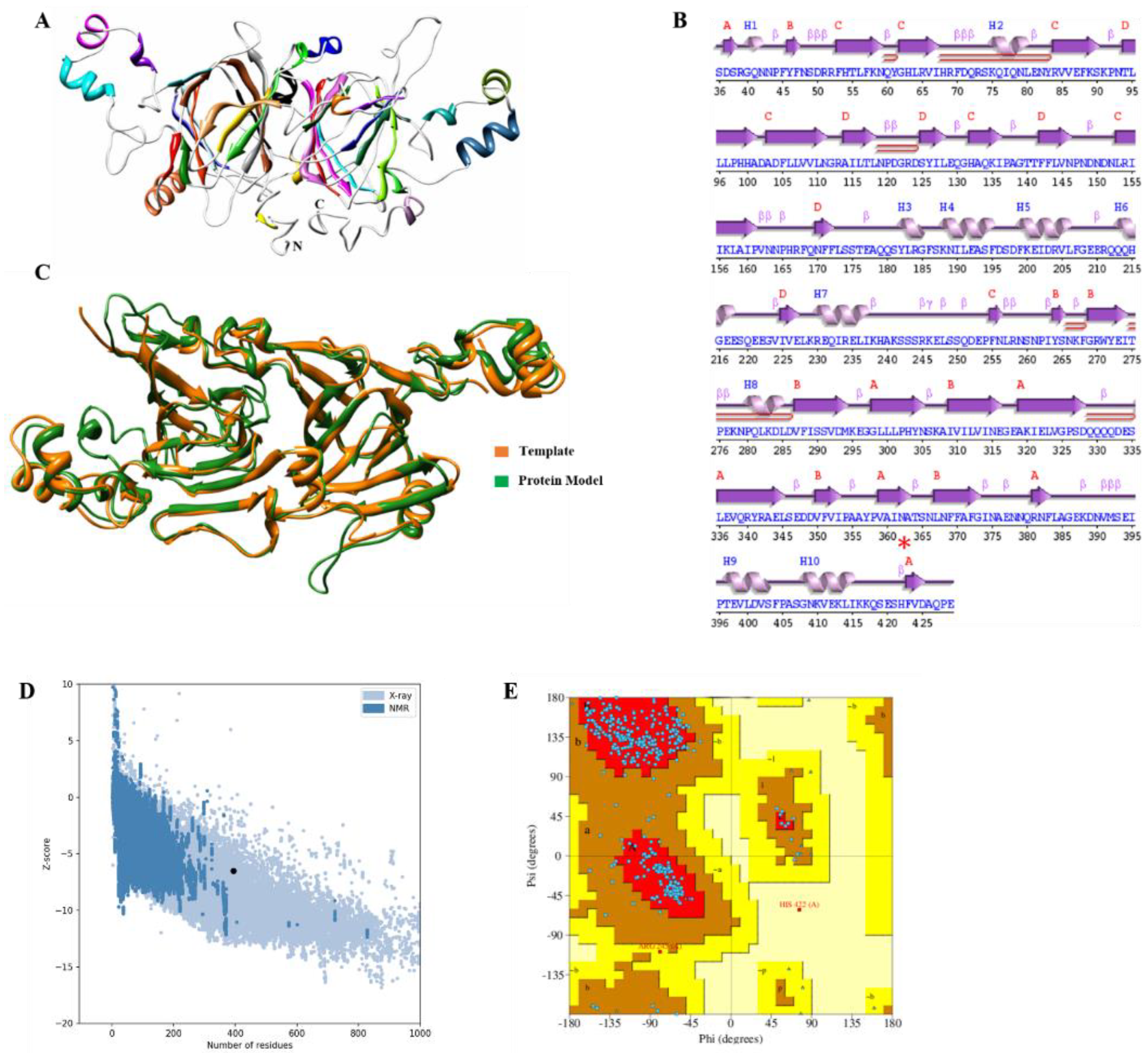 Molecules 27 03251 g004 Molecules 27 03251 g004