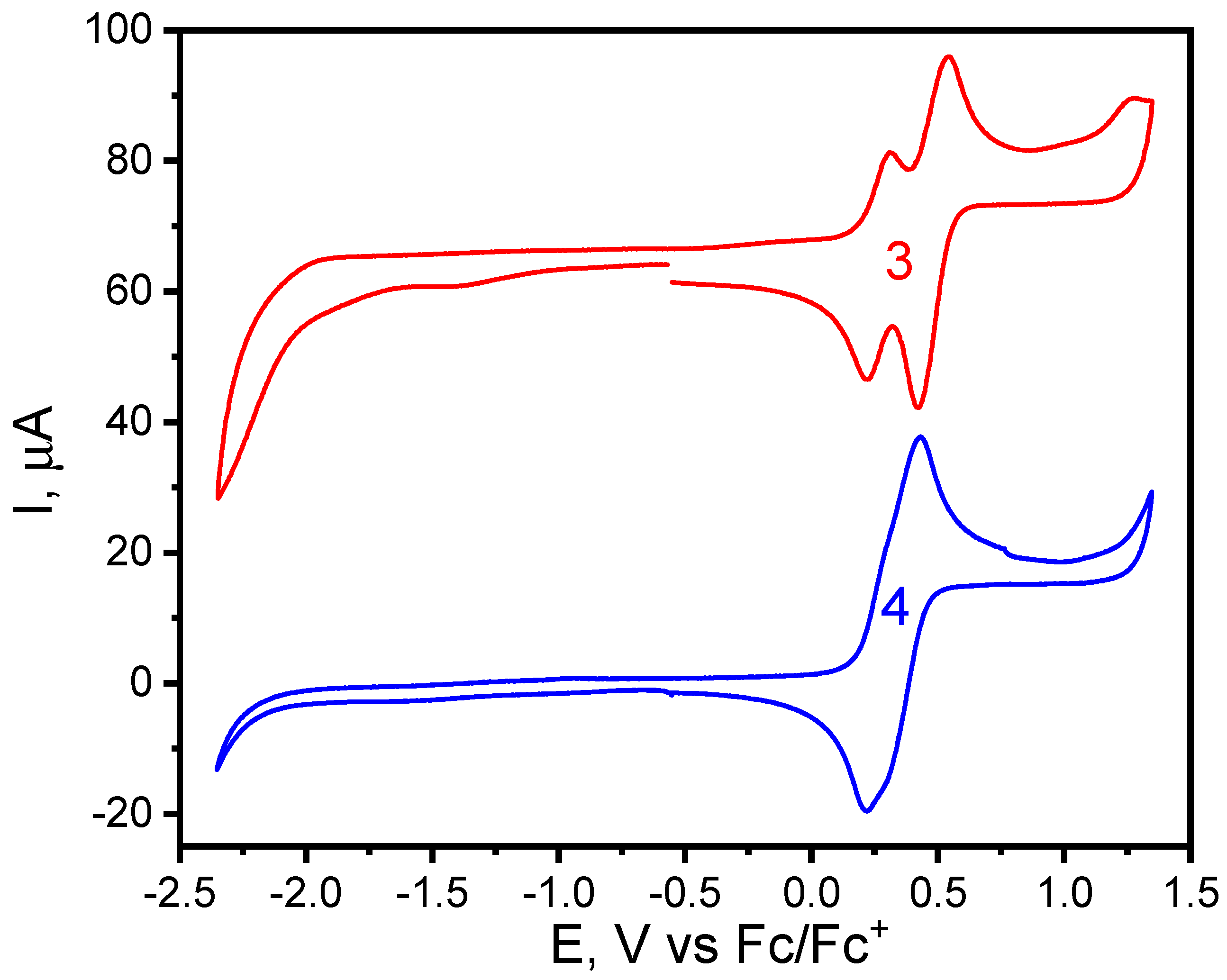 Molecules 27 03252 g002
