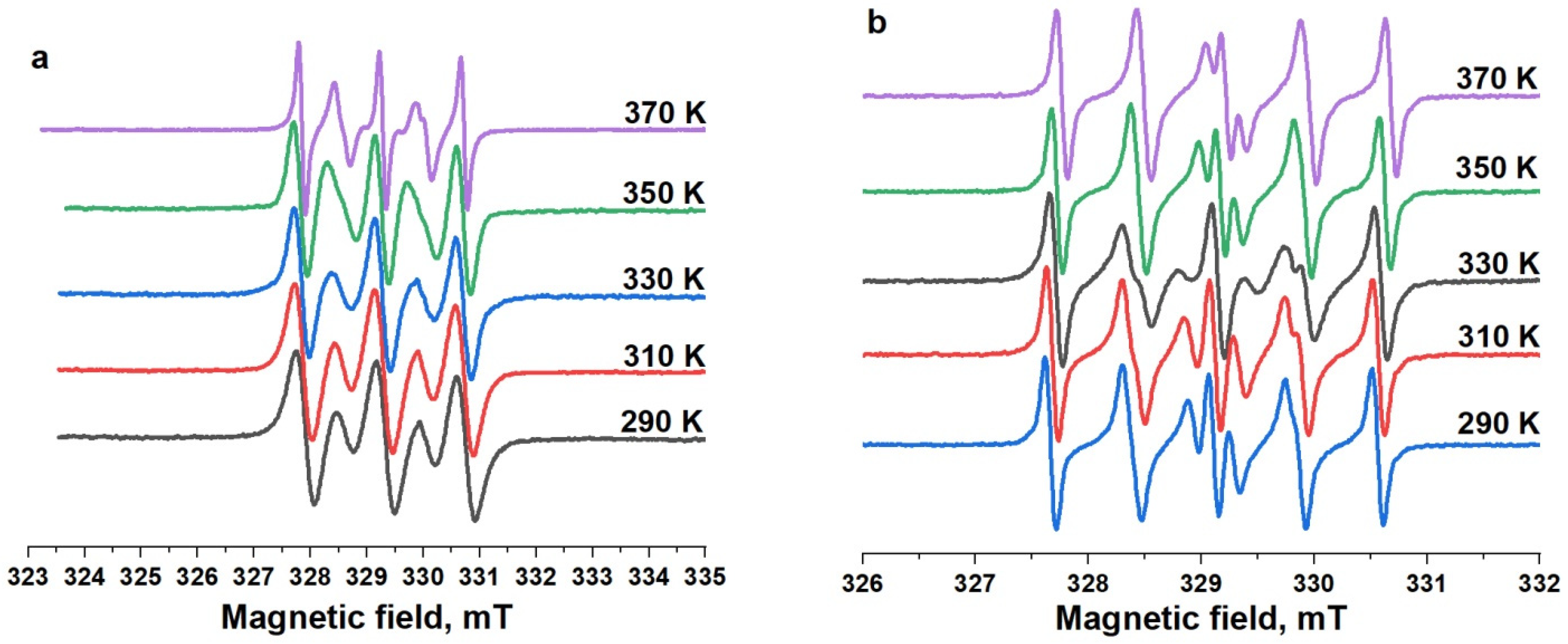Molecules 27 03252 g003
