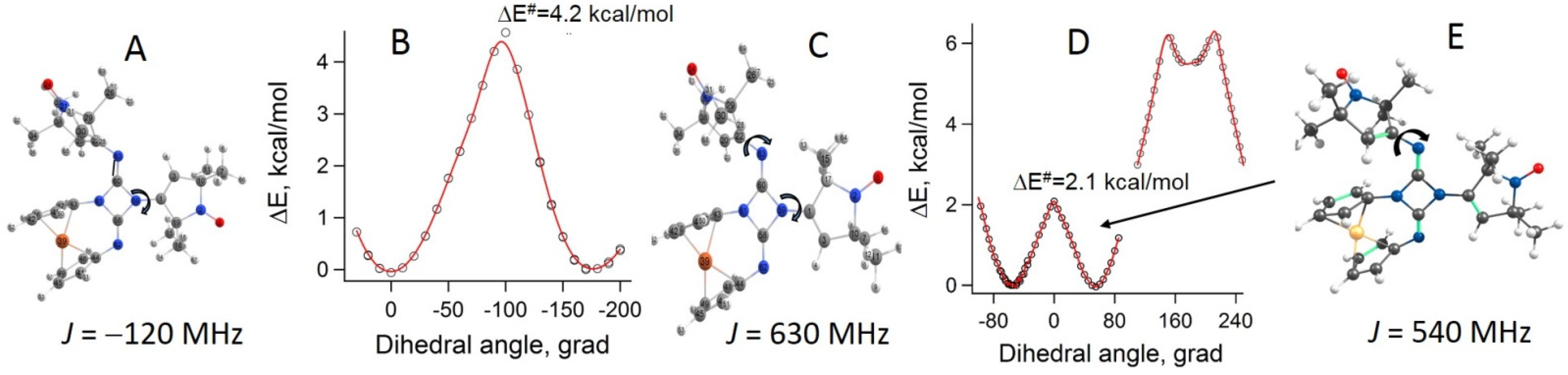 Molecules 27 03252 g004