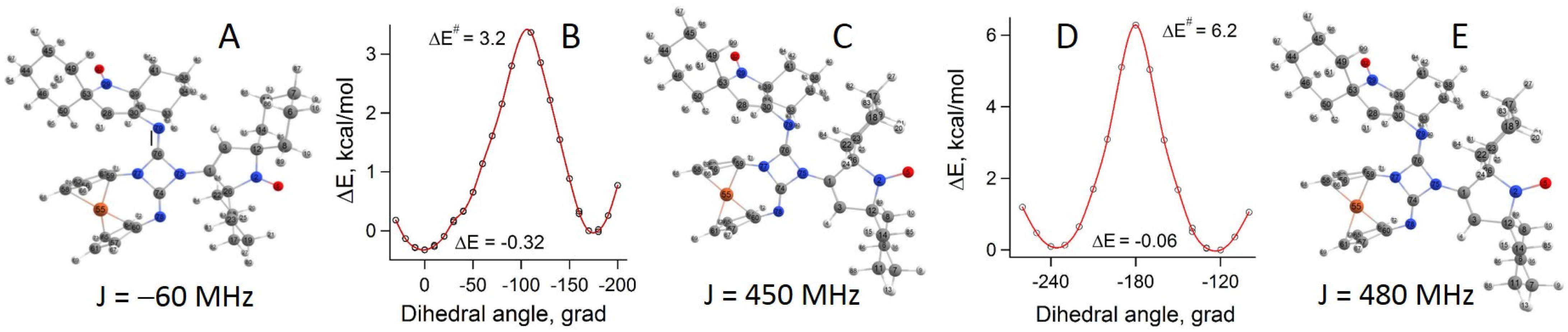 Molecules 27 03252 g005