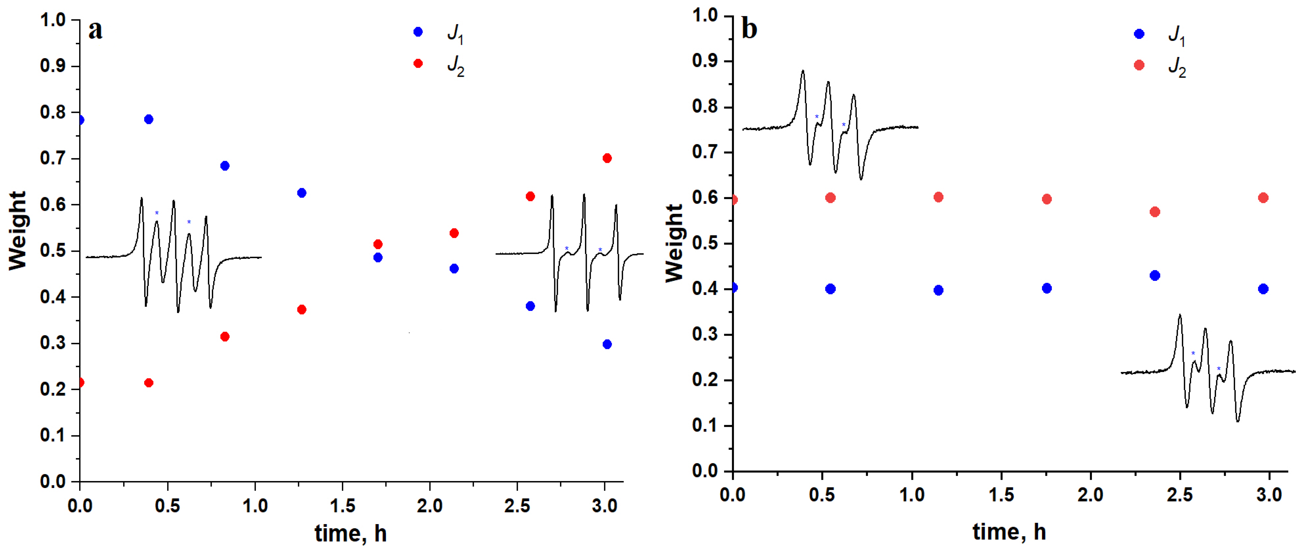 Molecules 27 03252 g009