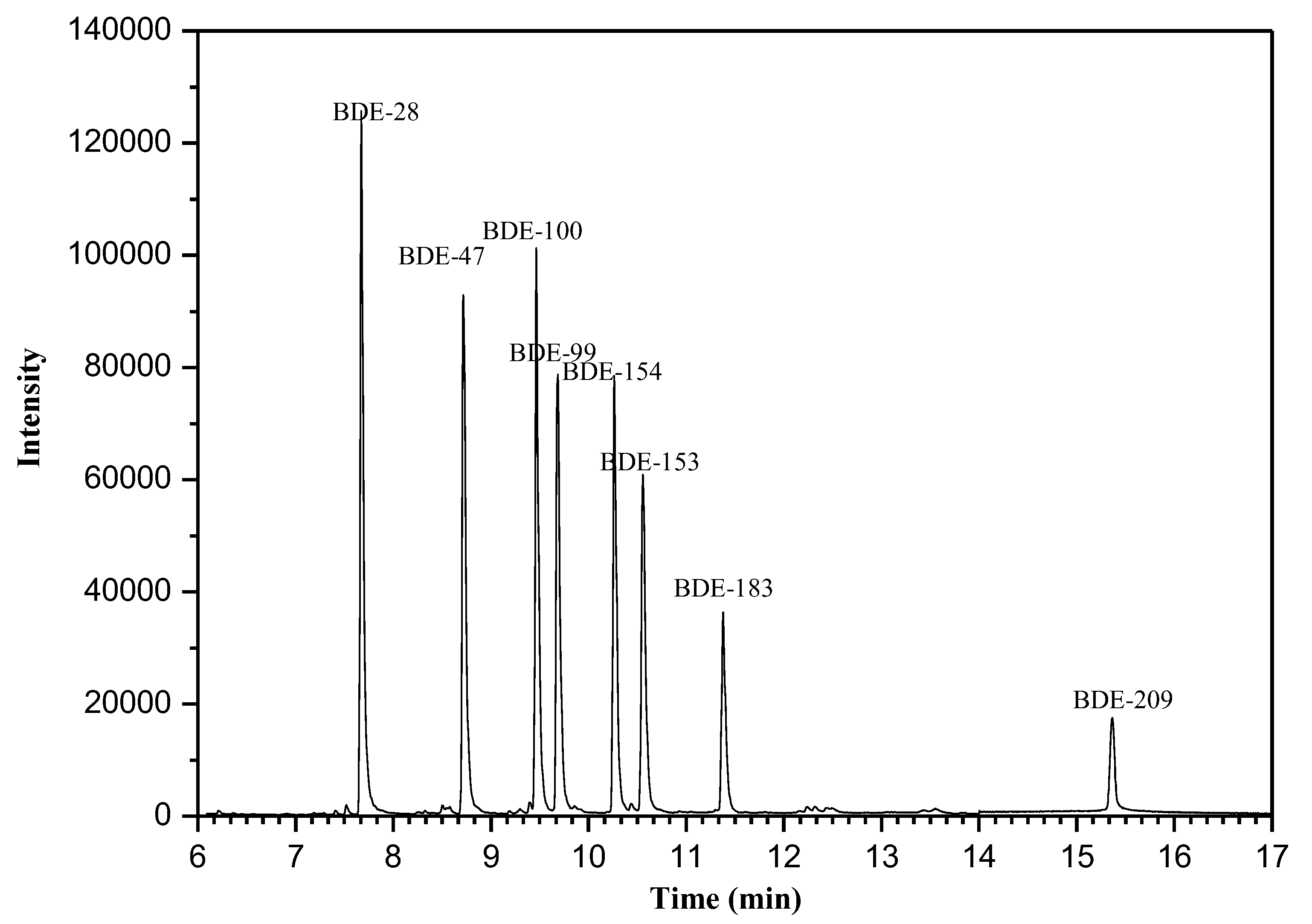 Molecules 27 03253 g001 Molecules 27 03253 g001