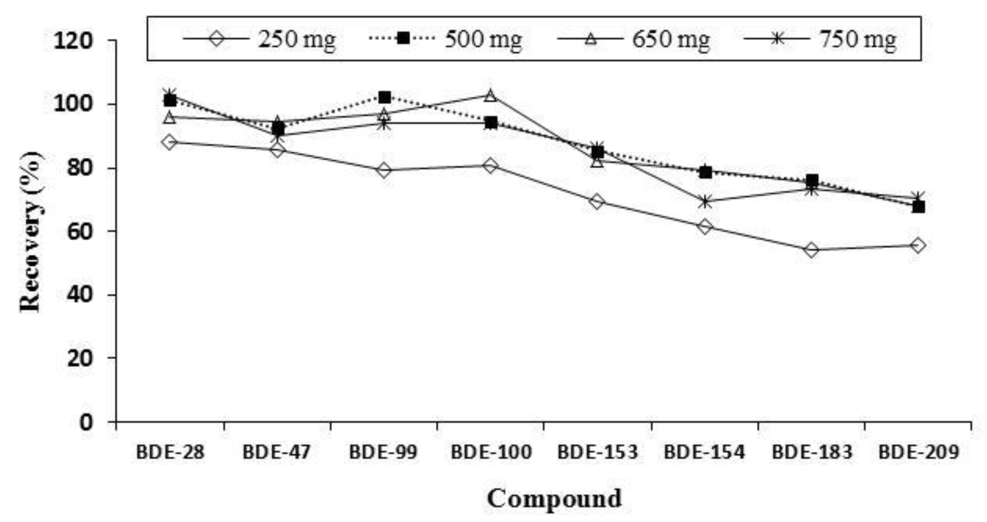 Molecules 27 03253 g002 Molecules 27 03253 g002