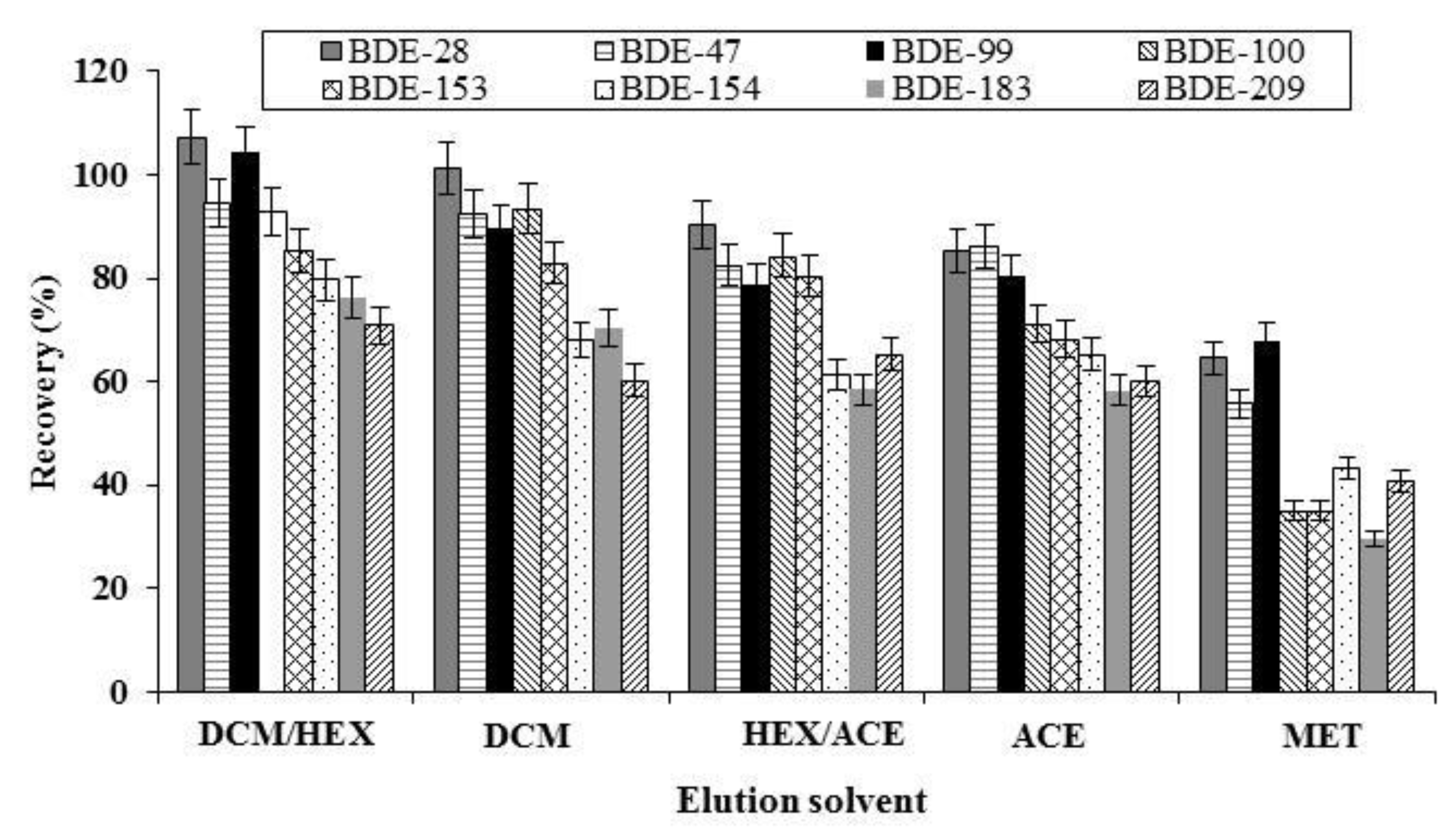 Molecules 27 03253 g003 Molecules 27 03253 g003