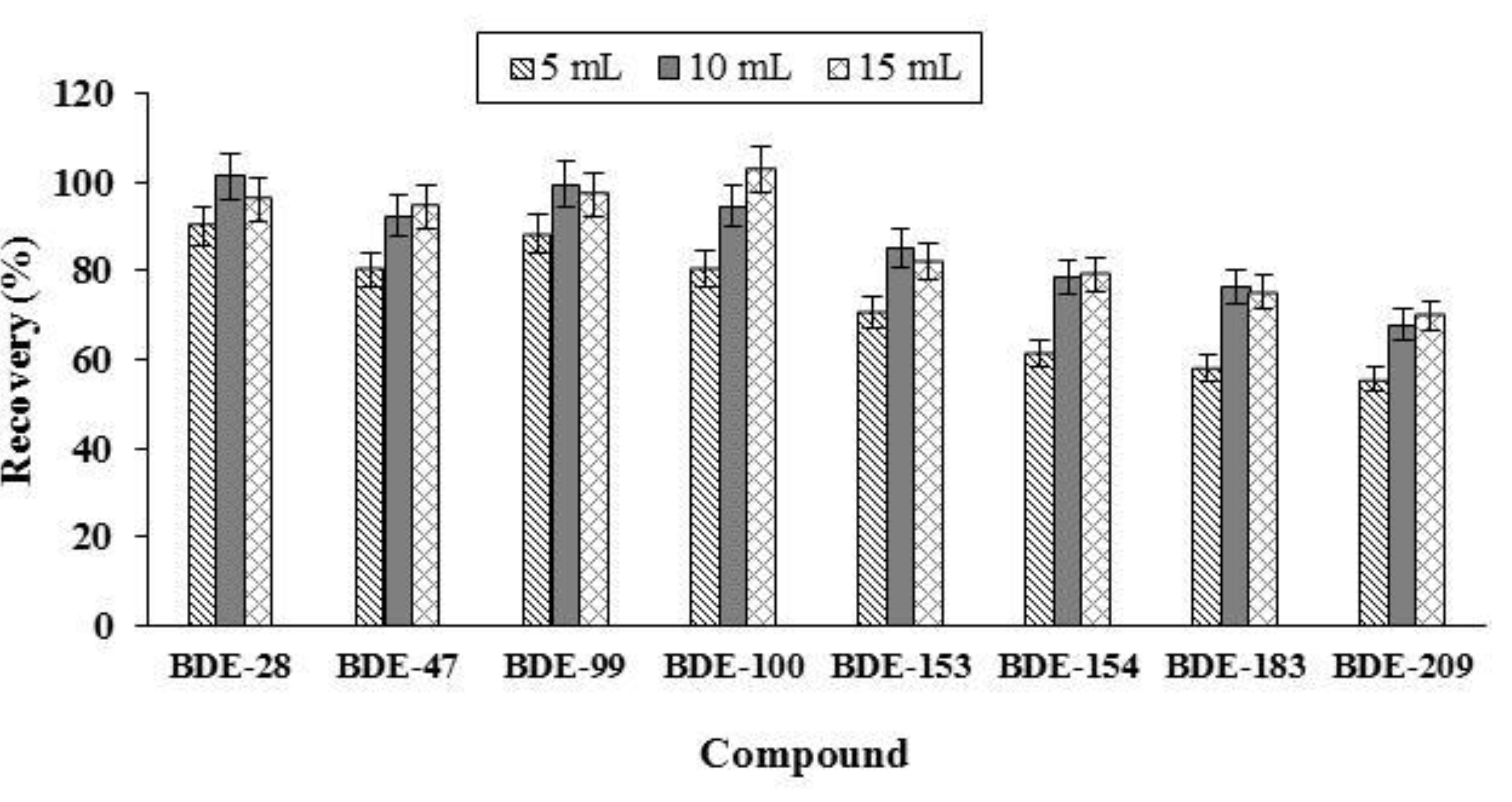 Molecules 27 03253 g004 Molecules 27 03253 g004